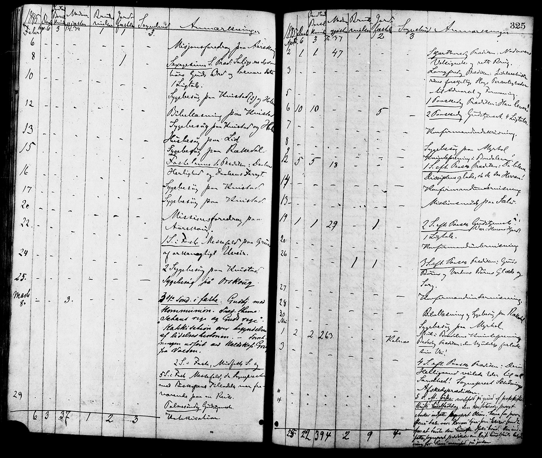 Ministerialprotokoller, klokkerbøker og fødselsregistre - Møre og Romsdal, SAT/A-1454/515/L0210: Parish register (official) no. 515A06, 1868-1885, p. 325