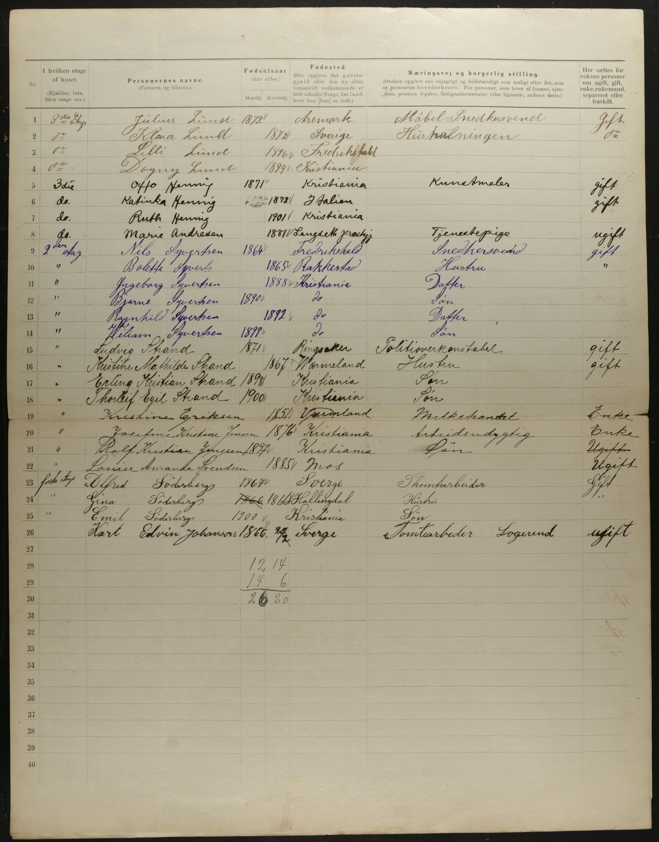 OBA, Municipal Census 1901 for Kristiania, 1901, p. 7956