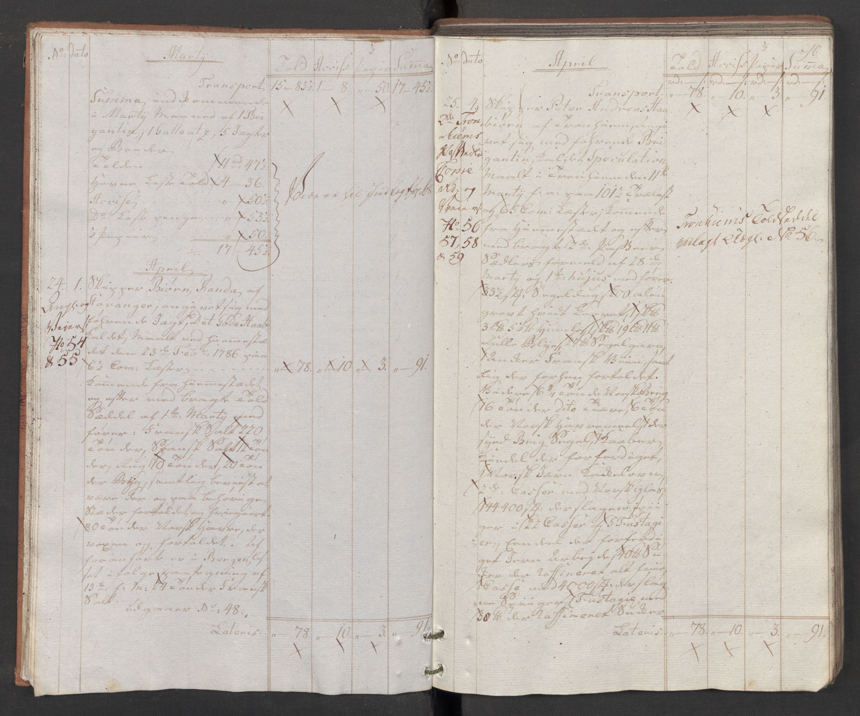 Generaltollkammeret, tollregnskaper, AV/RA-EA-5490/R32/L0043/0001: Tollregnskaper Kristiansund / Hovedtollbok, 1786, p. 9b-10a