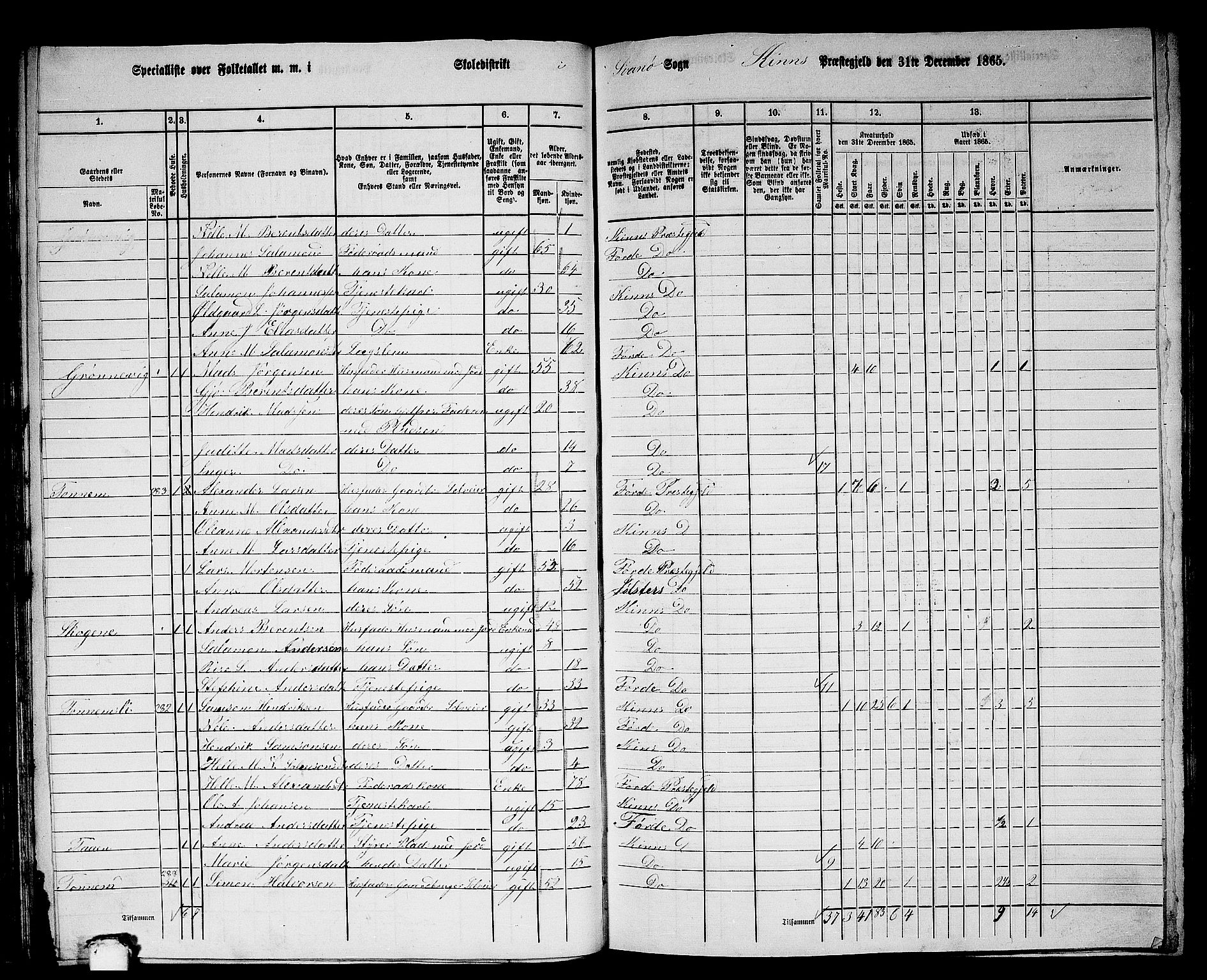 RA, 1865 census for Kinn, 1865, p. 76