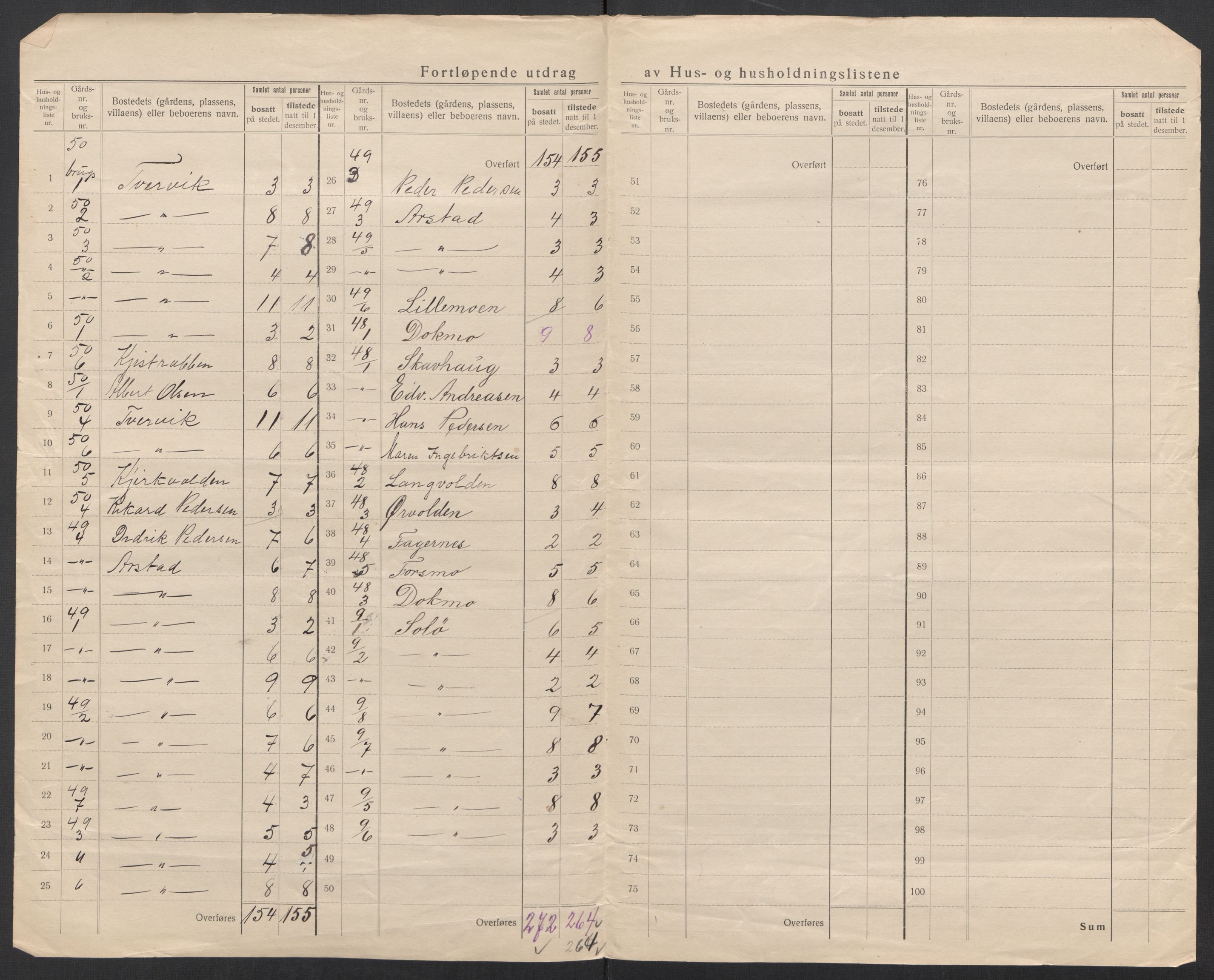 SAT, 1920 census for Beiarn, 1920, p. 13