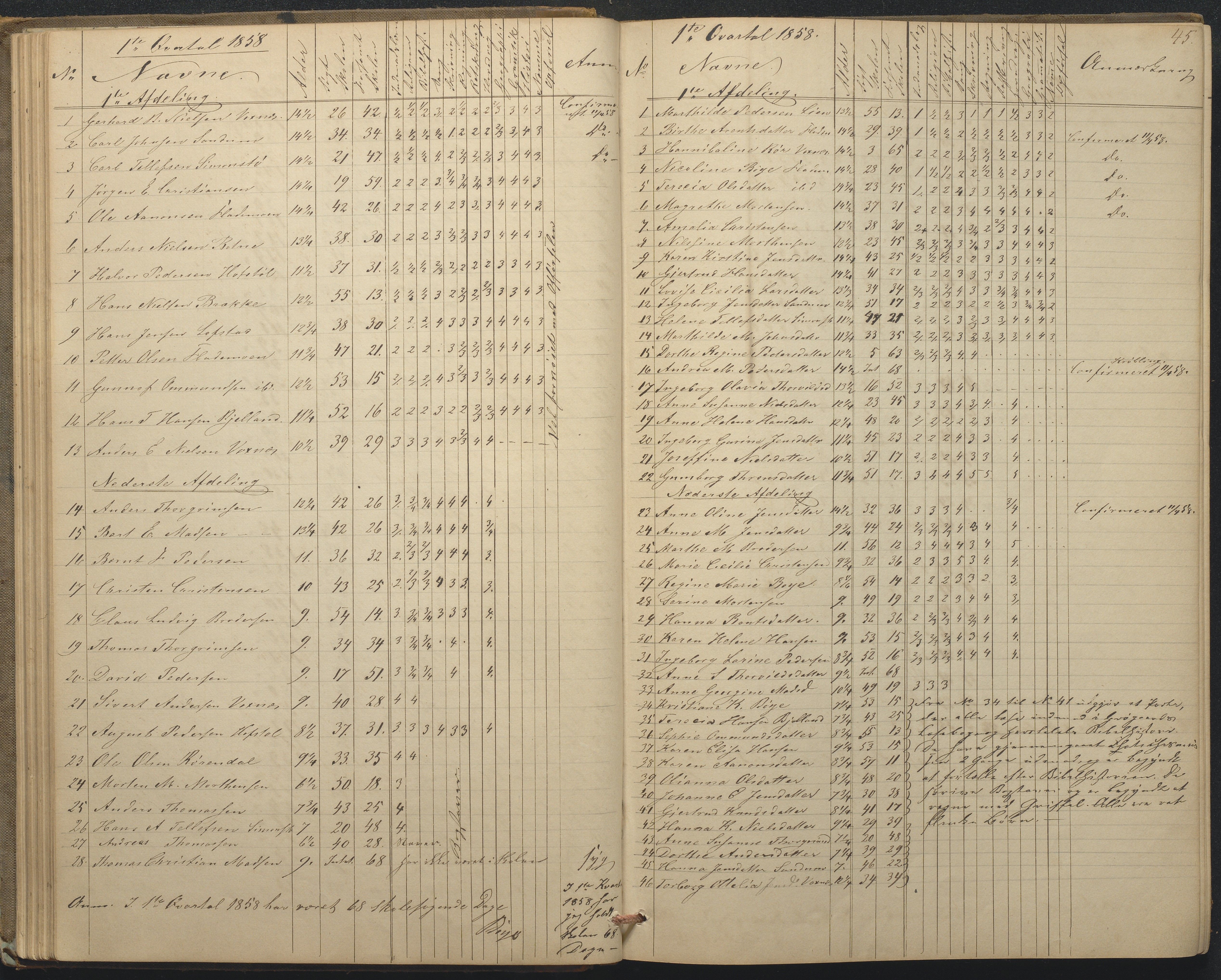 Tromøy kommune frem til 1971, AAKS/KA0921-PK/04/L0015: Flademoen - Karakterprotokoll, 1851-1890, p. 45