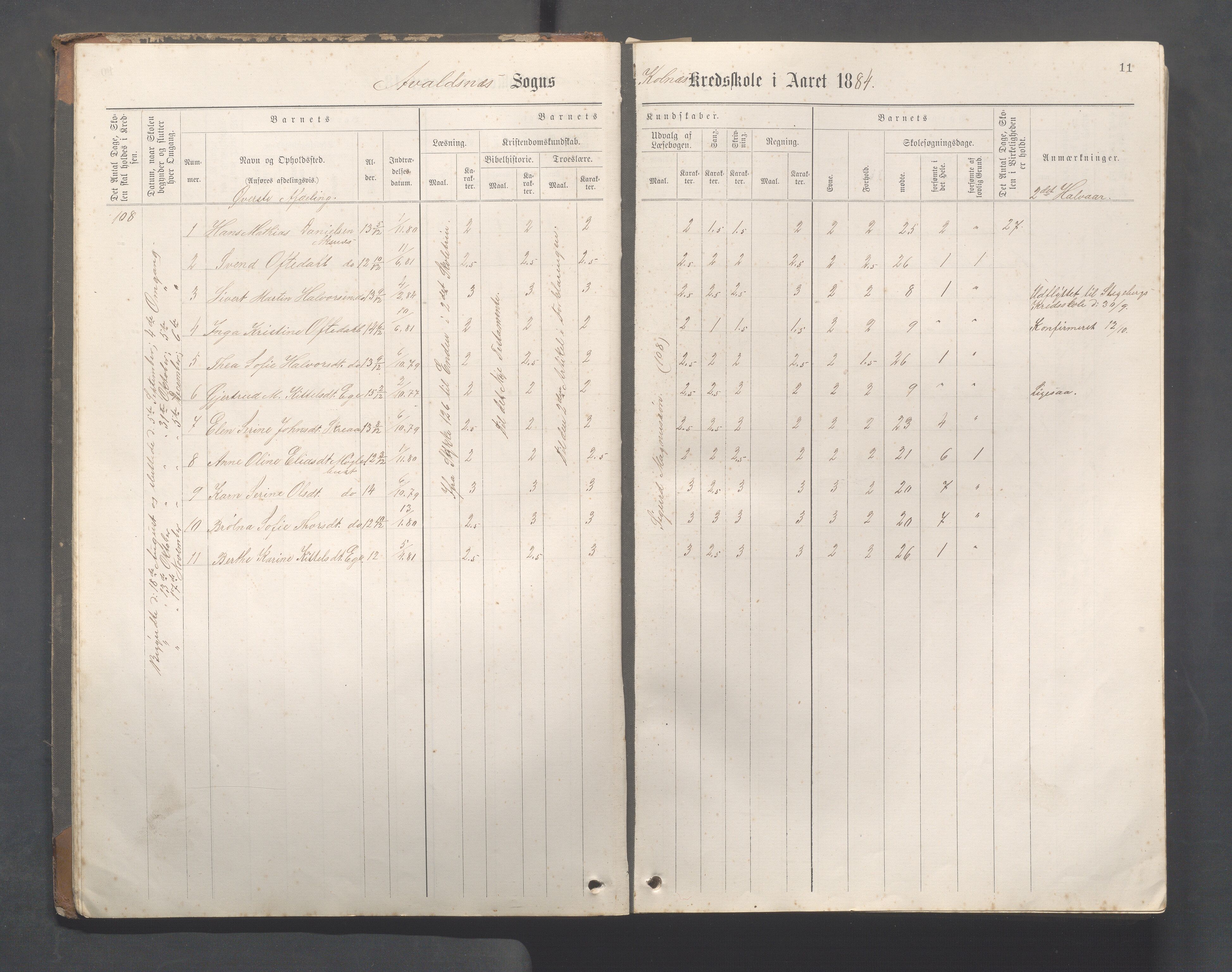 Avaldsnes Kommune - Kolnes skole, IKAR/K-101719/H/L0001: Skoleprotokoll for Kolnes, Snik,Vormedal, 1882-1918, p. 11