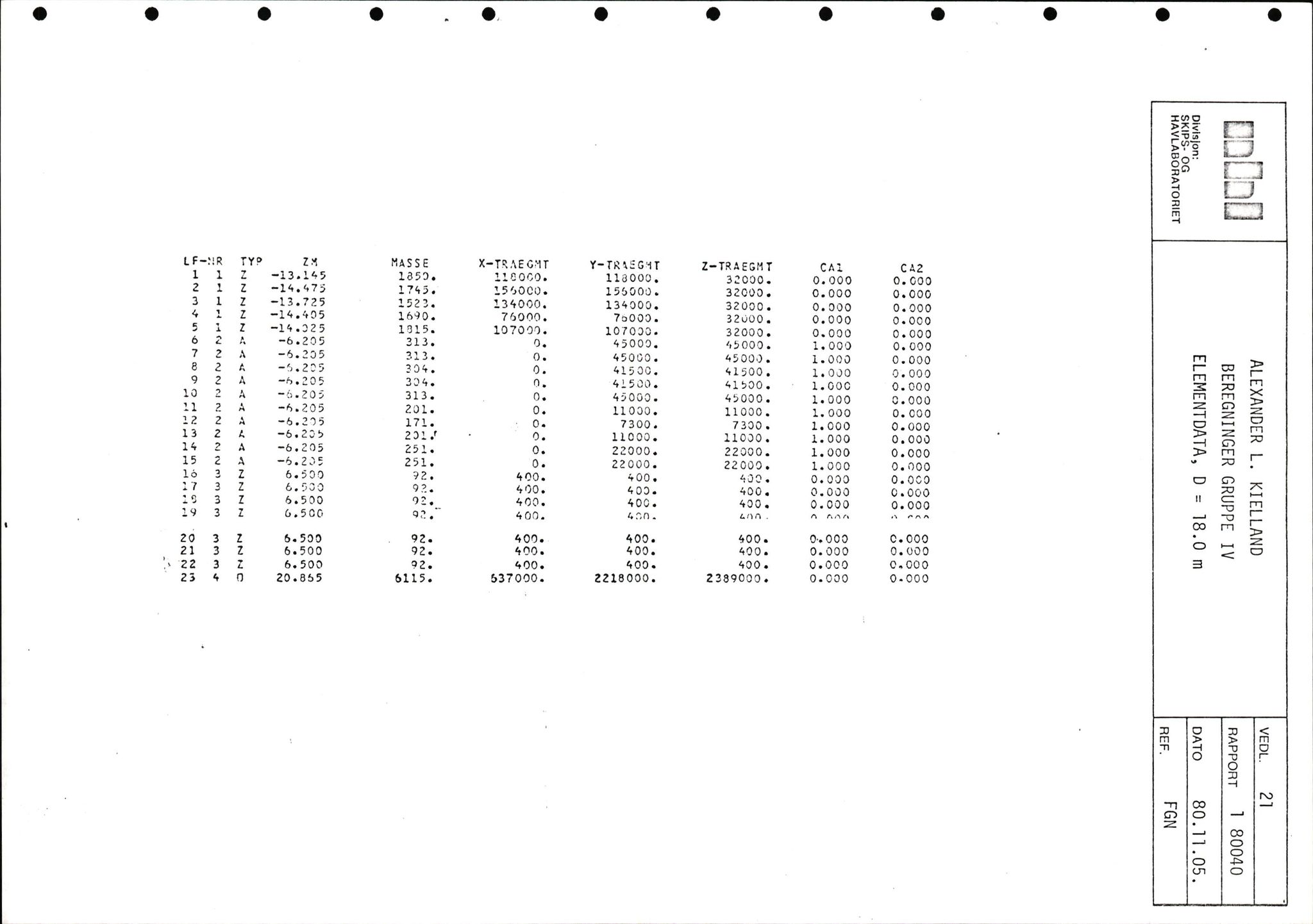 Pa 1503 - Stavanger Drilling AS, AV/SAST-A-101906/2/E/Eb/Eba/L0002: Sak og korrespondanse, 1974-1980