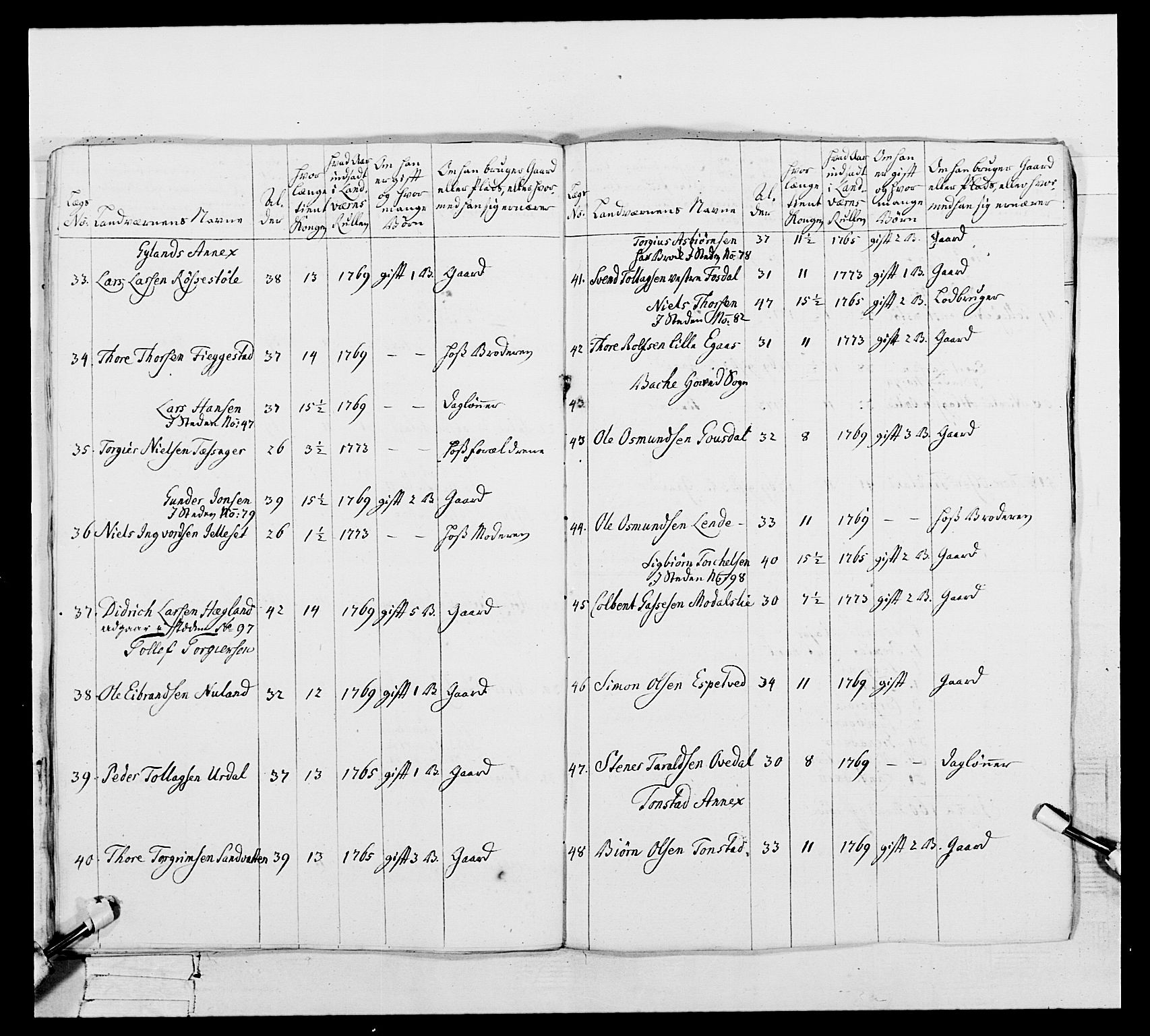 Generalitets- og kommissariatskollegiet, Det kongelige norske kommissariatskollegium, RA/EA-5420/E/Eh/L0105: 2. Vesterlenske nasjonale infanteriregiment, 1766-1773, p. 484