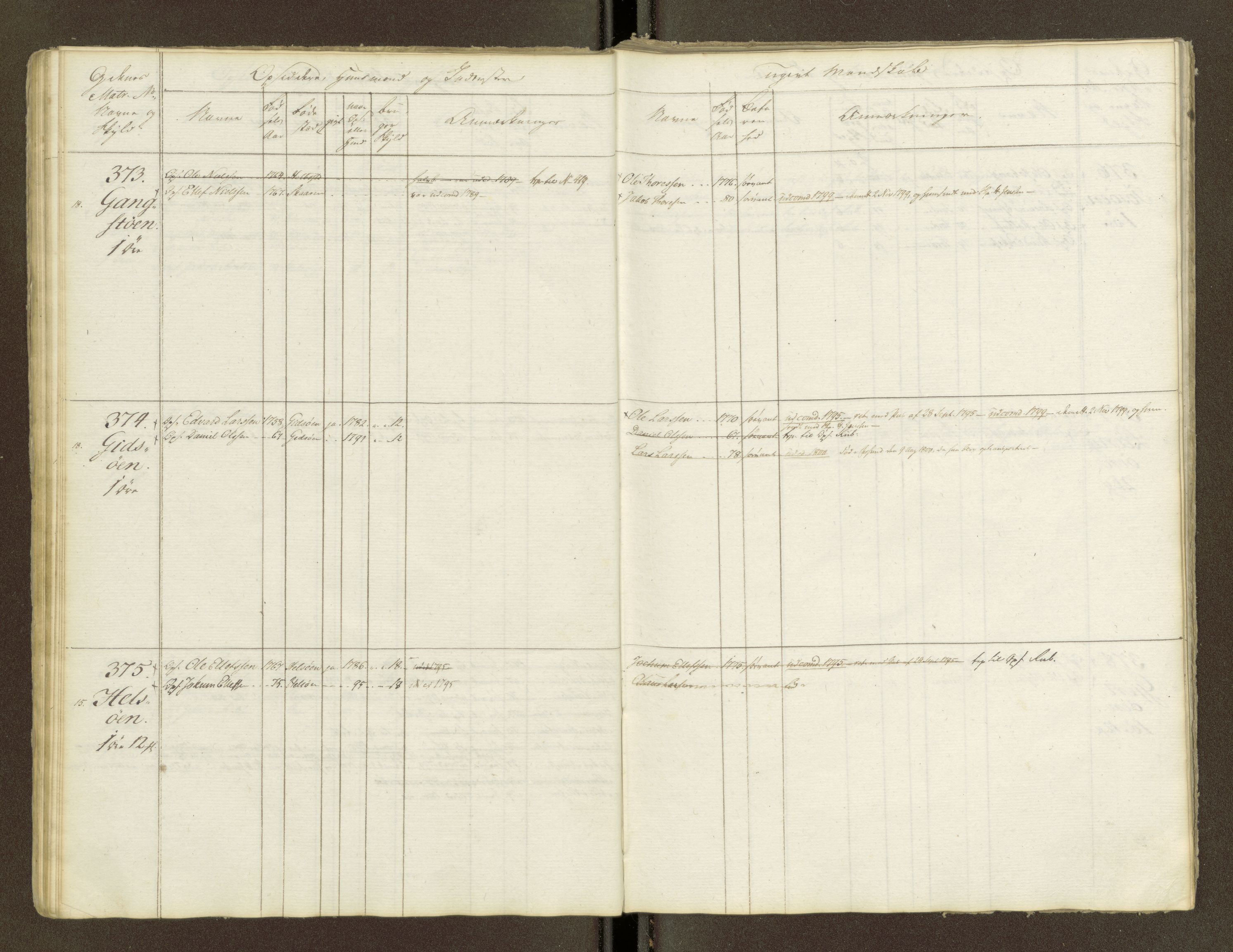 Sjøinnrulleringen - Trondhjemske distrikt, AV/SAT-A-5121/01/L0047/0001: -- / Lægds og hovedrulle for Fosen og Hitteren krets, 1759-1804, p. 28