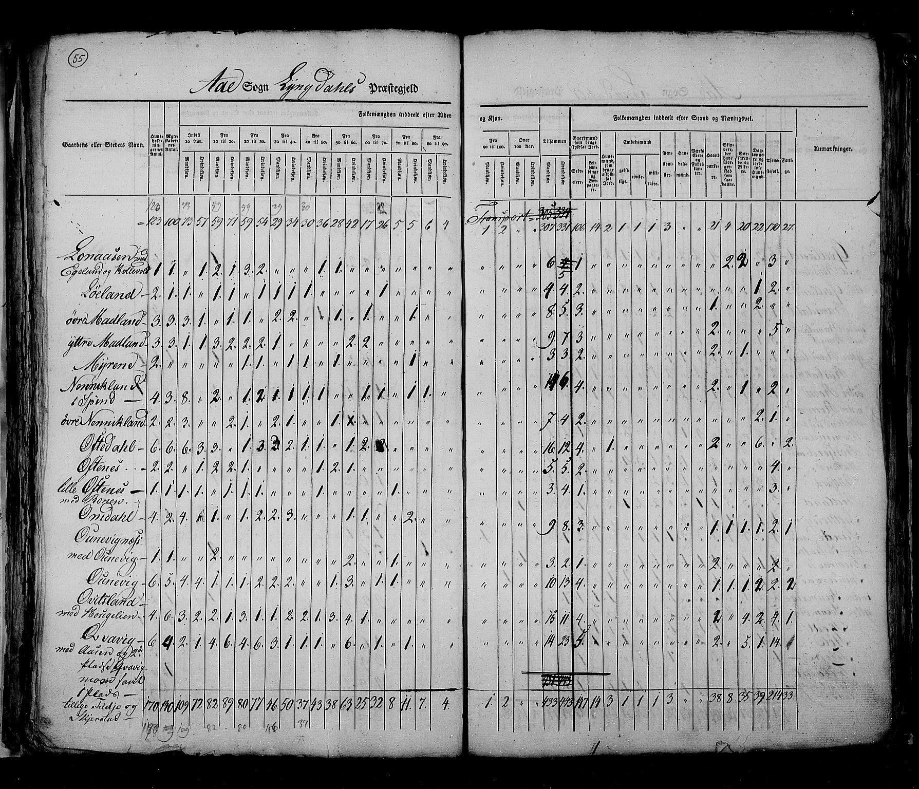 RA, Census 1825, vol. 11: Lister og Mandal amt, 1825, p. 55