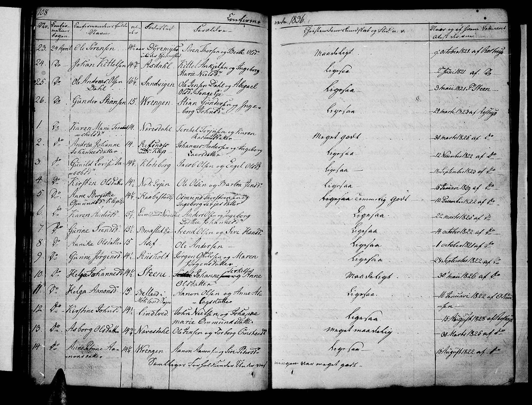 Øyestad sokneprestkontor, AV/SAK-1111-0049/F/Fb/L0005: Parish register (copy) no. B 5, 1833-1843, p. 108