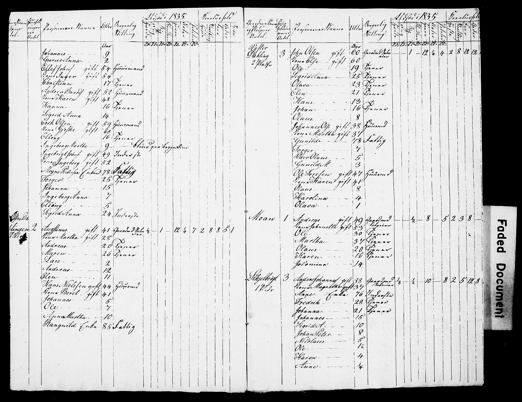 , Census 1835 for Skogn, 1835, p. 61