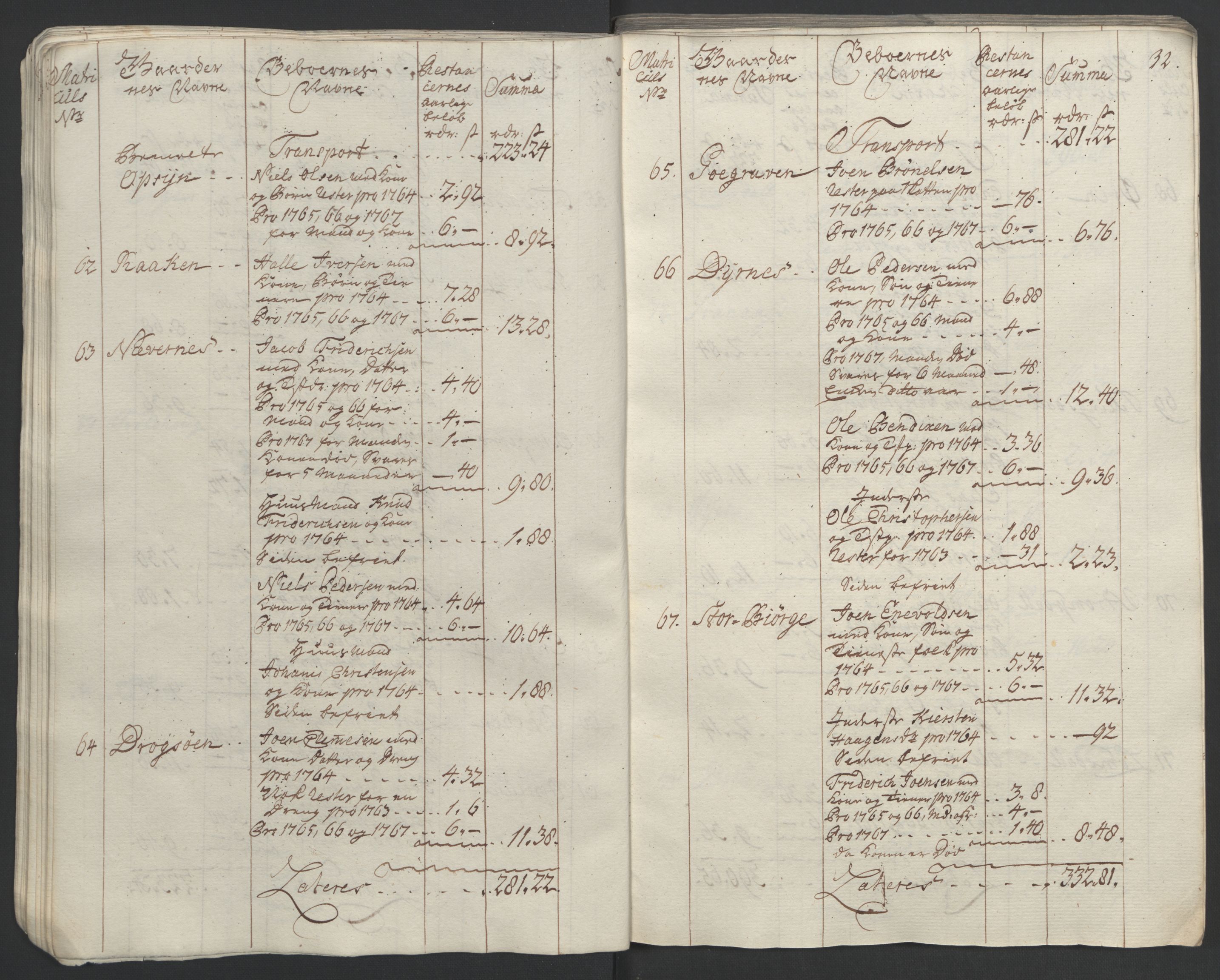 Rentekammeret inntil 1814, Realistisk ordnet avdeling, AV/RA-EA-4070/Ol/L0023: [Gg 10]: Ekstraskatten, 23.09.1762. Helgeland (restanseregister), 1767-1772, p. 34