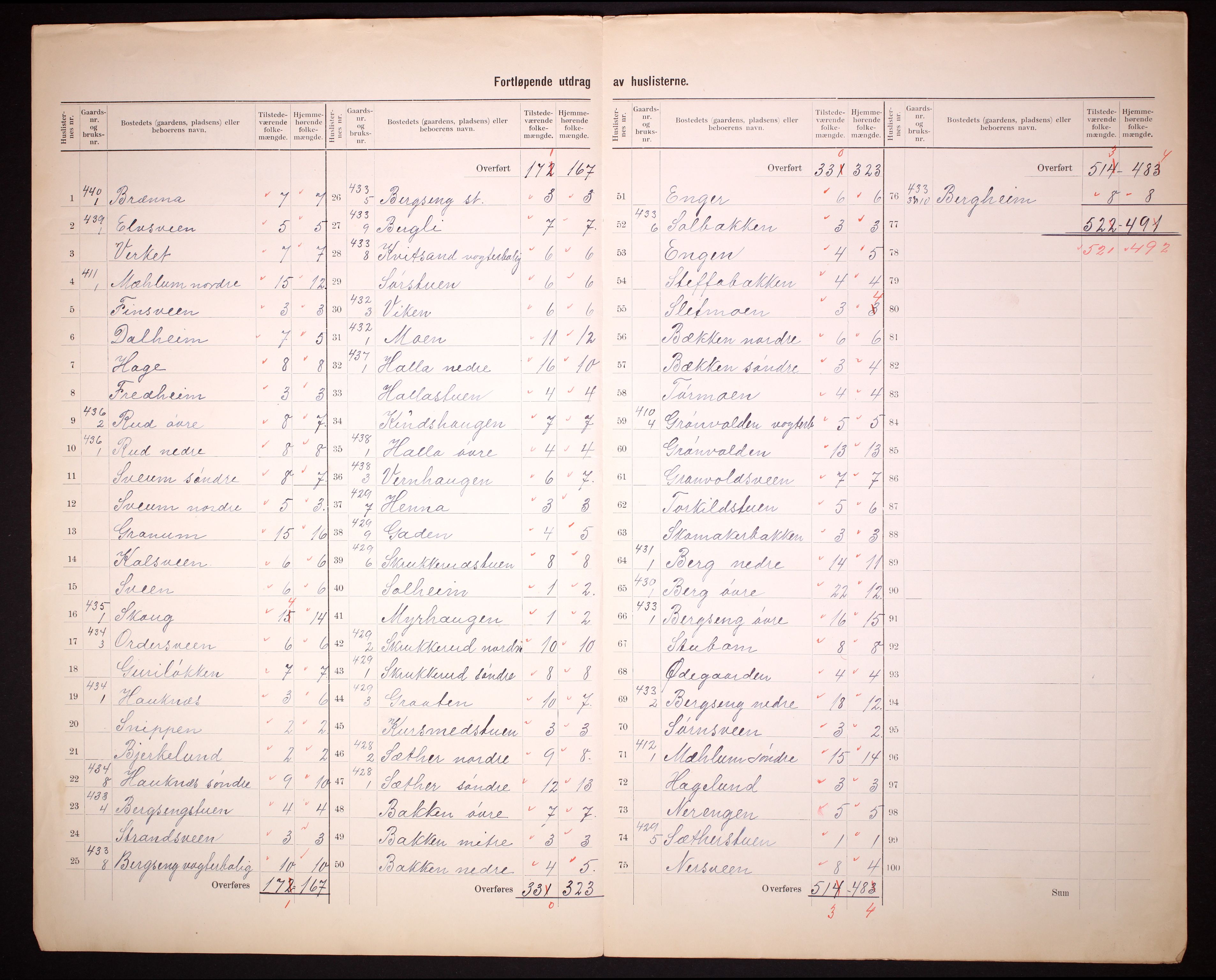 RA, 1910 census for Ringsaker, 1910, p. 13