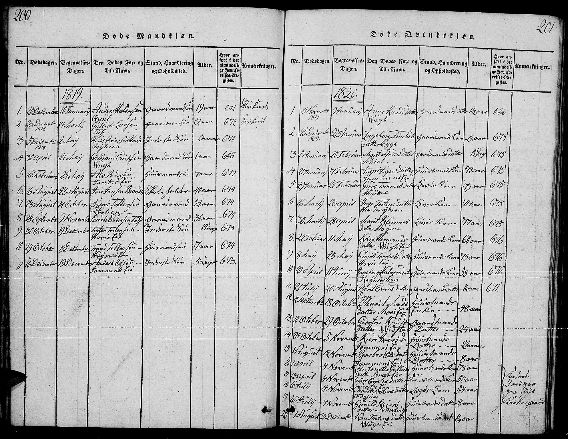 Slidre prestekontor, SAH/PREST-134/H/Ha/Hab/L0001: Parish register (copy) no. 1, 1814-1838, p. 200-201
