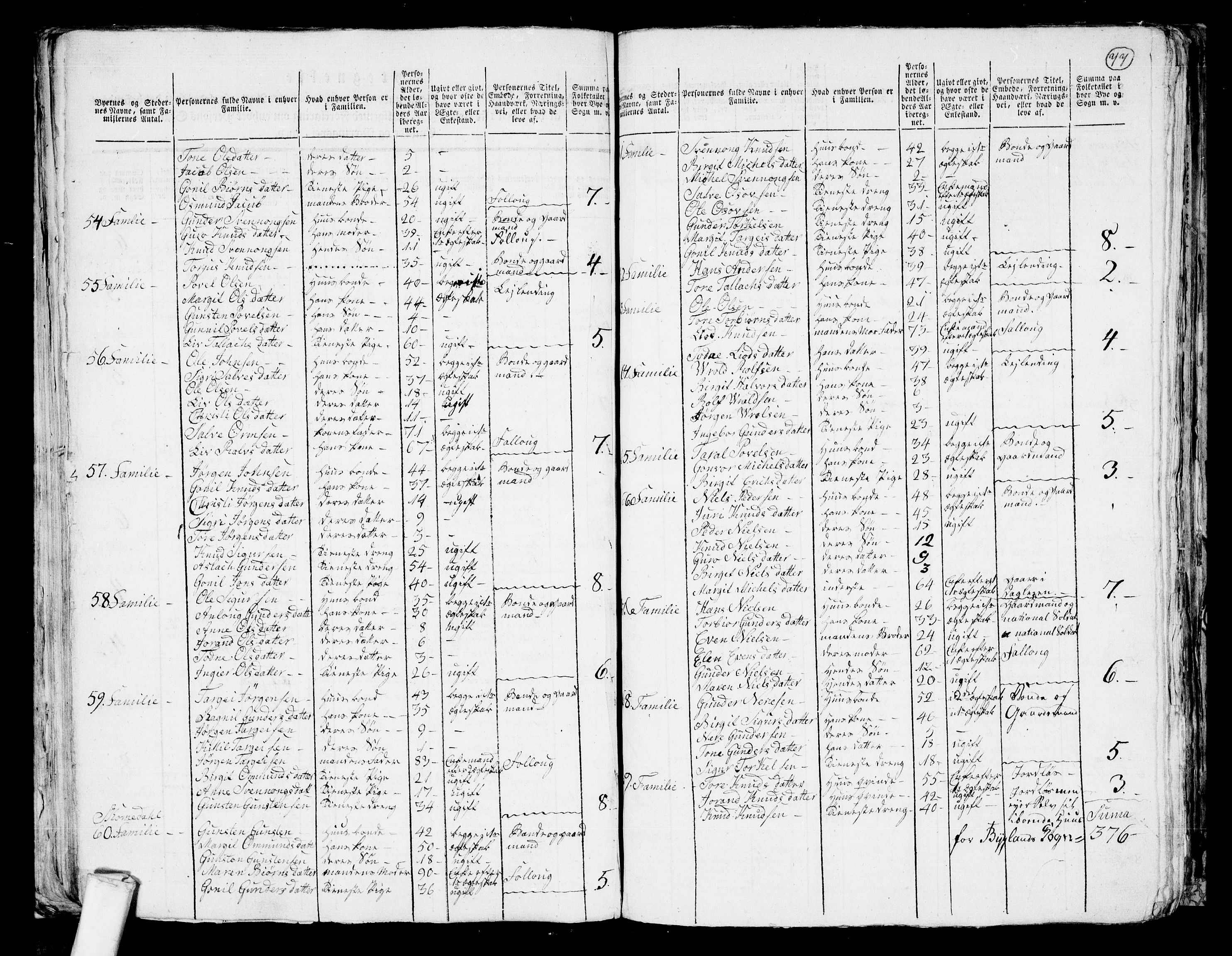 RA, 1801 census for 0938P Bygland, 1801, p. 76b-77a