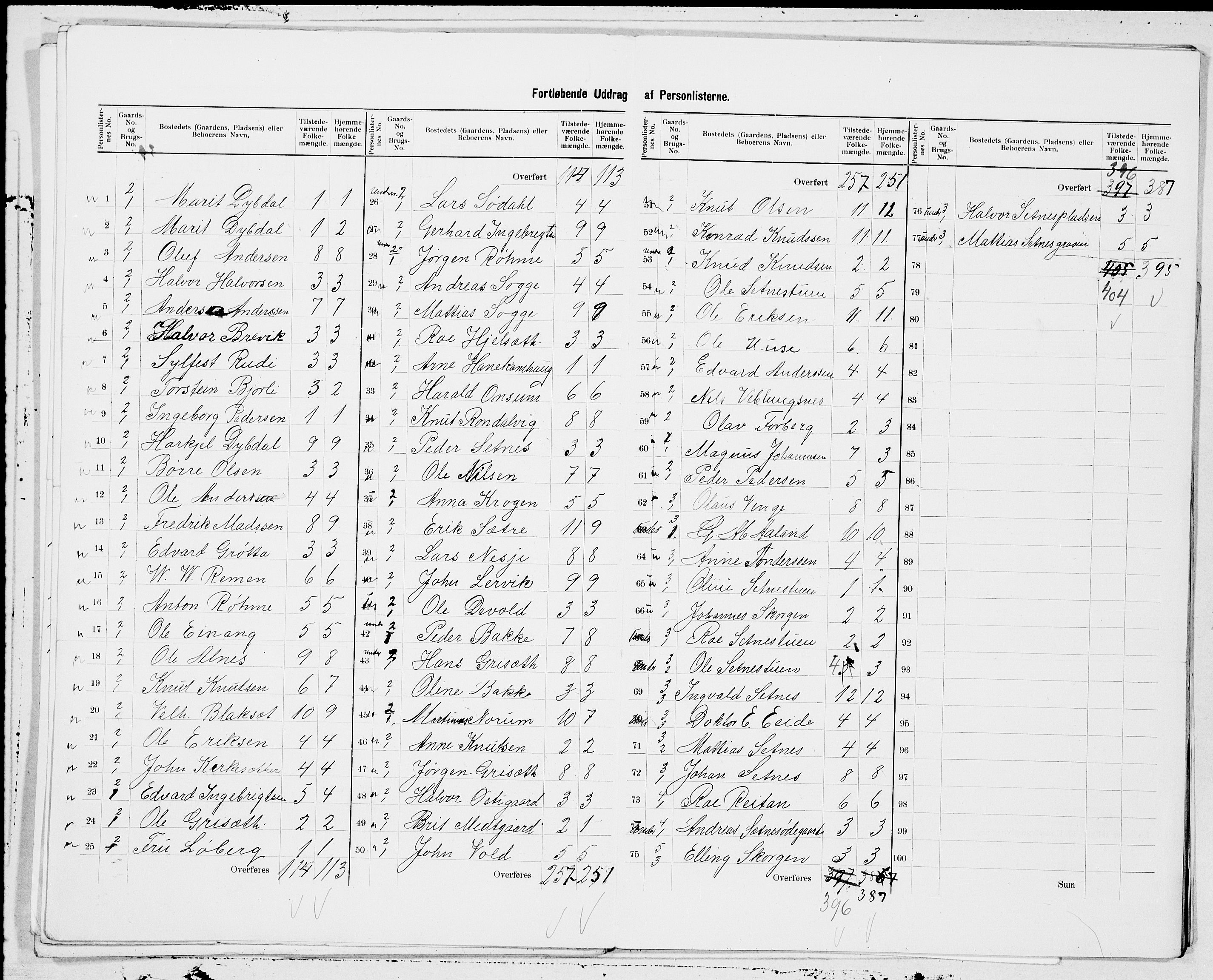SAT, 1900 census for Grytten, 1900, p. 5