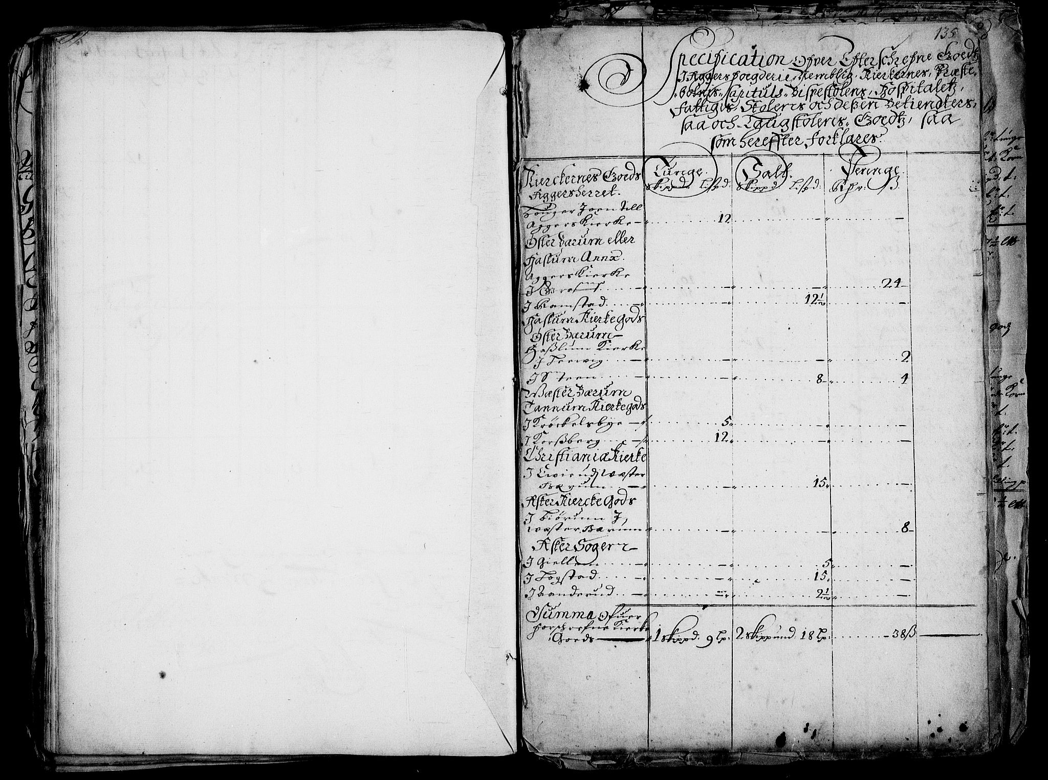 Rentekammeret inntil 1814, Realistisk ordnet avdeling, AV/RA-EA-4070/Fc/Fca/L0001/0005: [Ca I]  Akershus stift / Jordebok over kirke- og prestebordsgods i Akershus stift, 1687