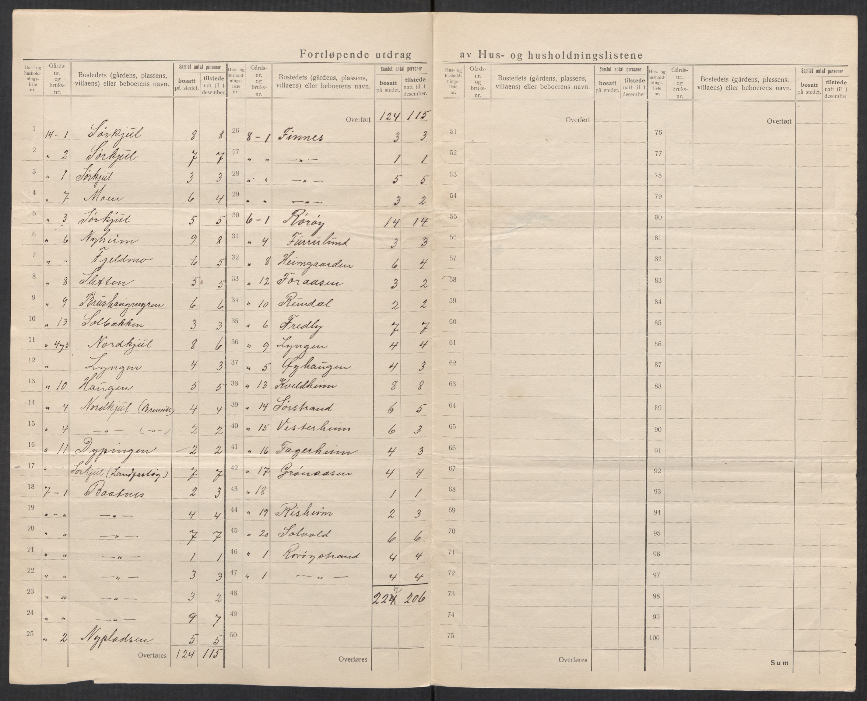 SAT, 1920 census for Vega, 1920, p. 13