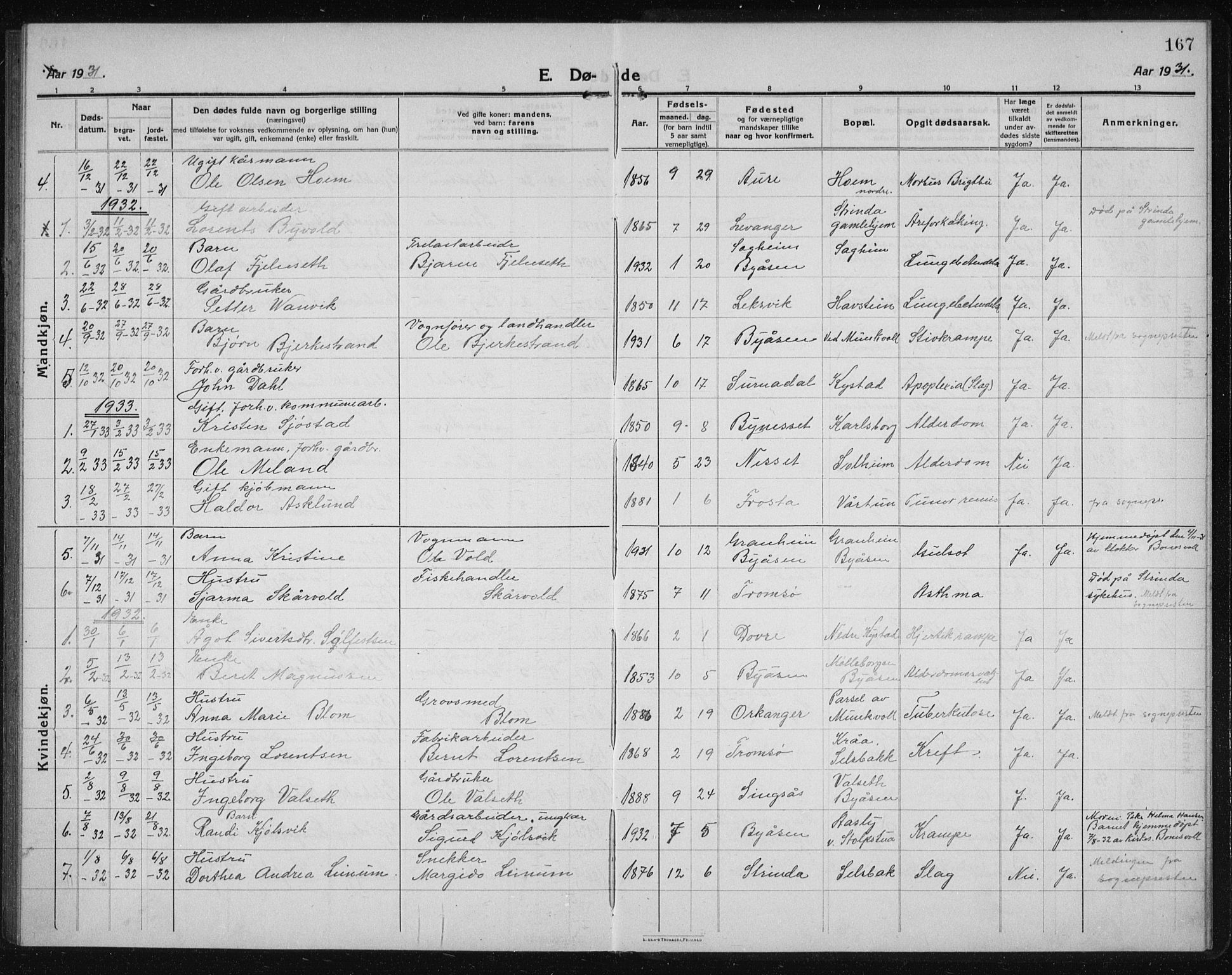 Ministerialprotokoller, klokkerbøker og fødselsregistre - Sør-Trøndelag, SAT/A-1456/611/L0356: Parish register (copy) no. 611C04, 1914-1938, p. 167