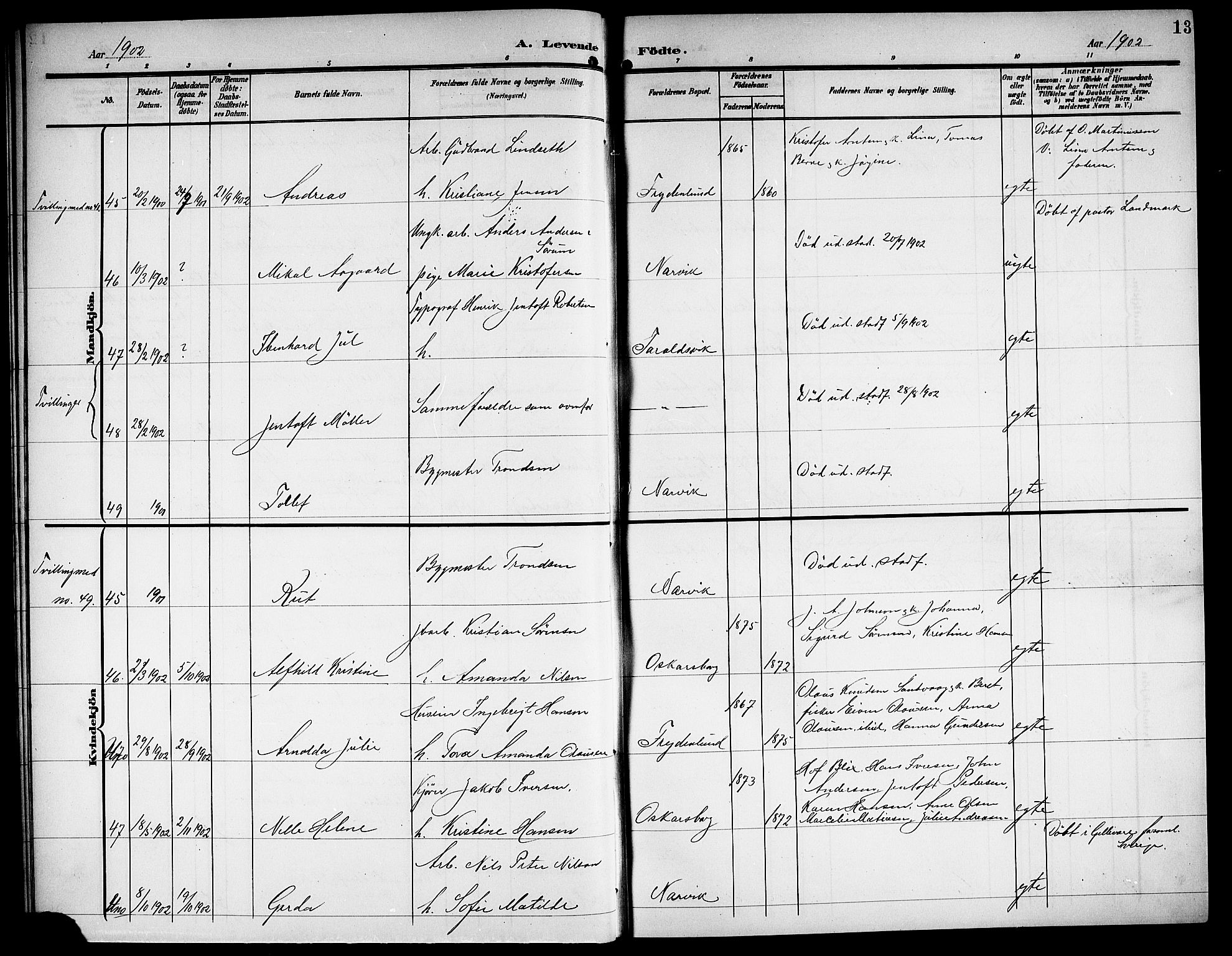 Ministerialprotokoller, klokkerbøker og fødselsregistre - Nordland, AV/SAT-A-1459/871/L1012: Parish register (copy) no. 871C01, 1902-1909, p. 13