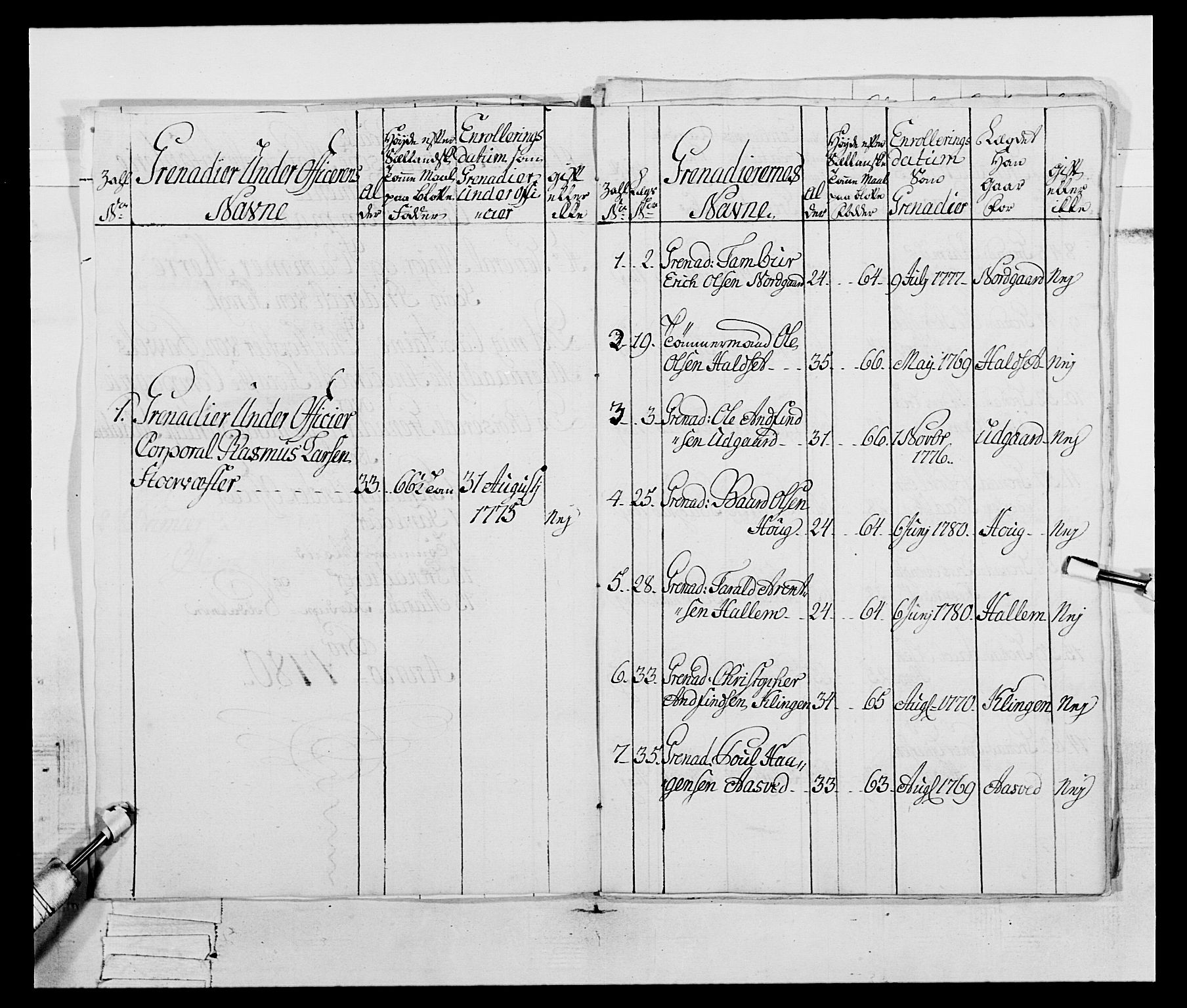 Generalitets- og kommissariatskollegiet, Det kongelige norske kommissariatskollegium, AV/RA-EA-5420/E/Eh/L0074: 1. Trondheimske nasjonale infanteriregiment, 1780-1787, p. 12