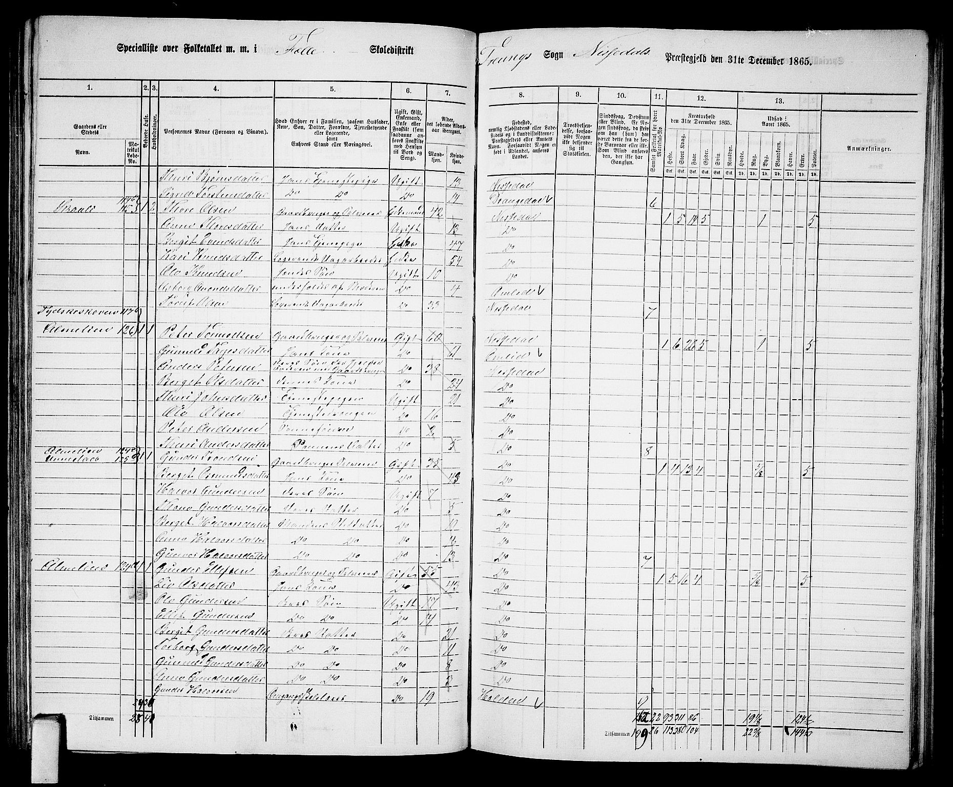 RA, 1865 census for Nissedal, 1865, p. 90