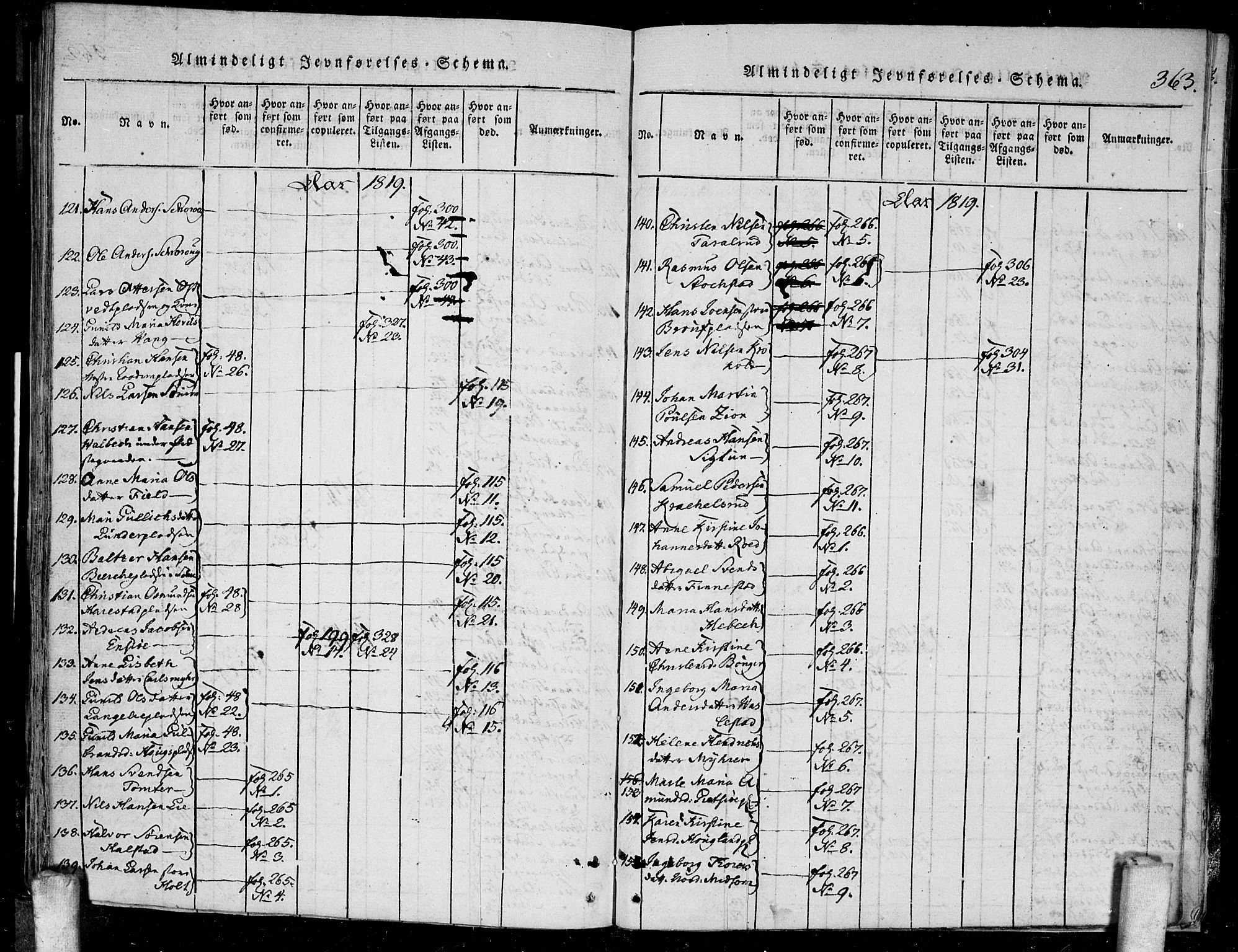 Kråkstad prestekontor Kirkebøker, SAO/A-10125a/F/Fa/L0003: Parish register (official) no. I 3, 1813-1824, p. 363