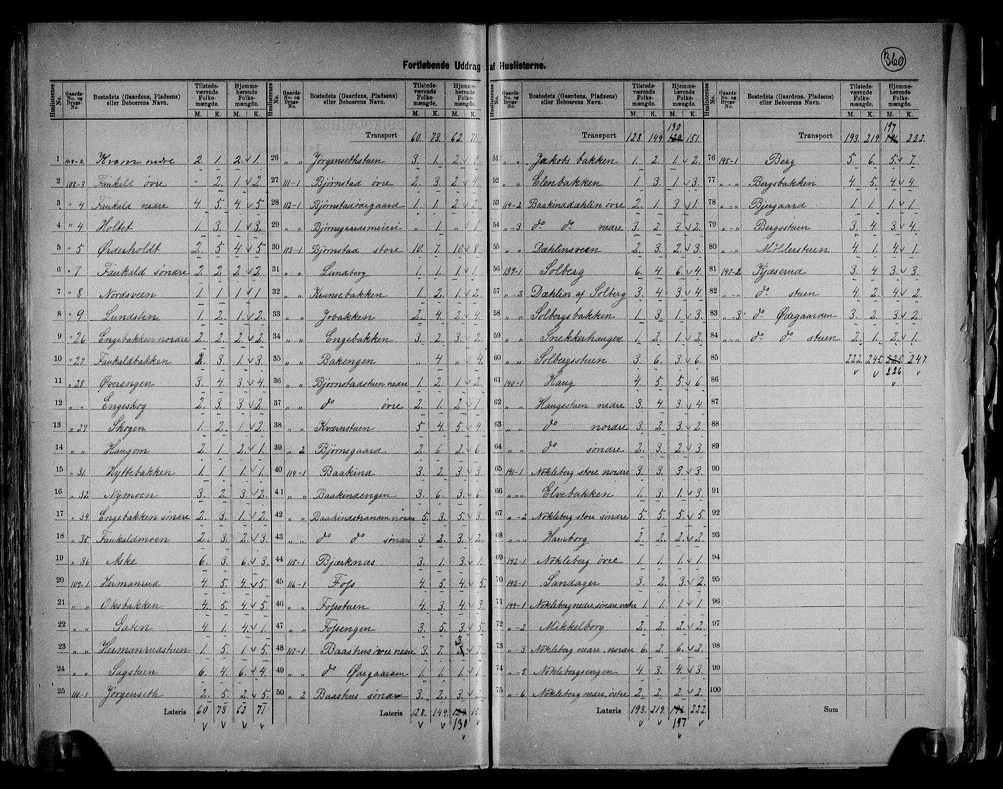 RA, 1891 census for 0528 Østre Toten, 1891, p. 23