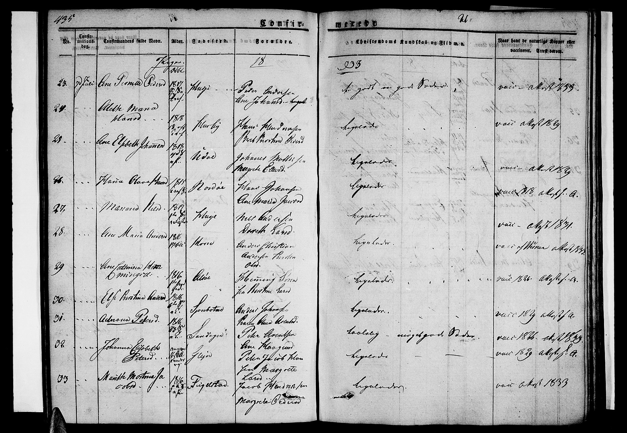 Ministerialprotokoller, klokkerbøker og fødselsregistre - Nordland, AV/SAT-A-1459/838/L0548: Parish register (official) no. 838A06, 1829-1839, p. 435-436