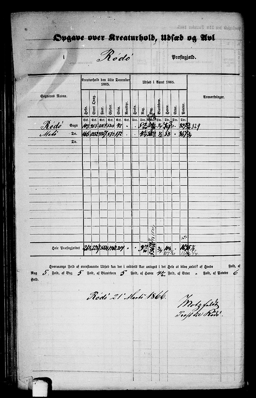 RA, 1865 census for Rødøy, 1865, p. 6