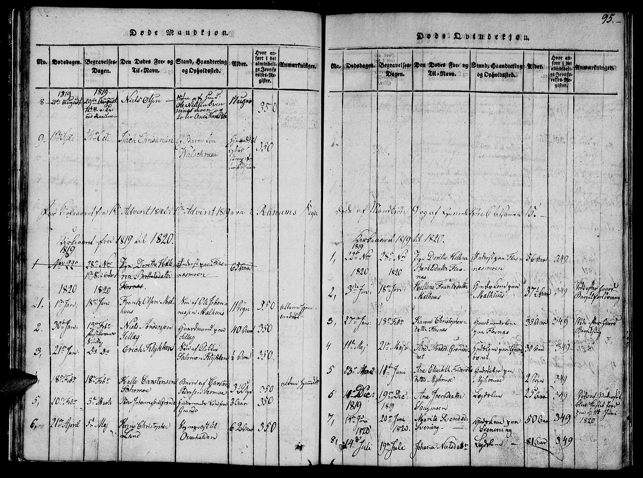 Ministerialprotokoller, klokkerbøker og fødselsregistre - Nord-Trøndelag, SAT/A-1458/764/L0559: Parish register (copy) no. 764C01, 1816-1824, p. 95