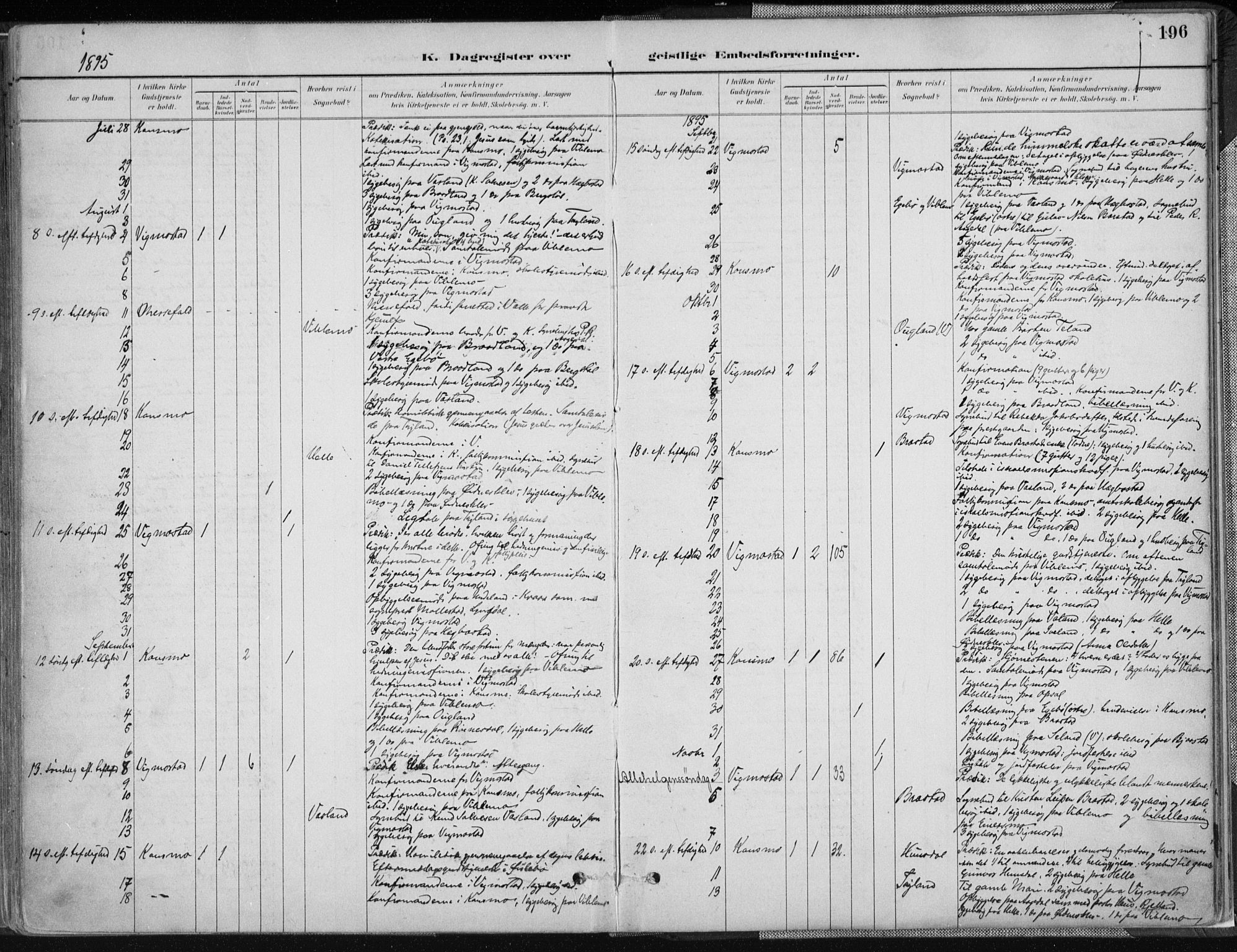 Nord-Audnedal sokneprestkontor, AV/SAK-1111-0032/F/Fa/Fab/L0003: Parish register (official) no. A 3, 1882-1900, p. 196