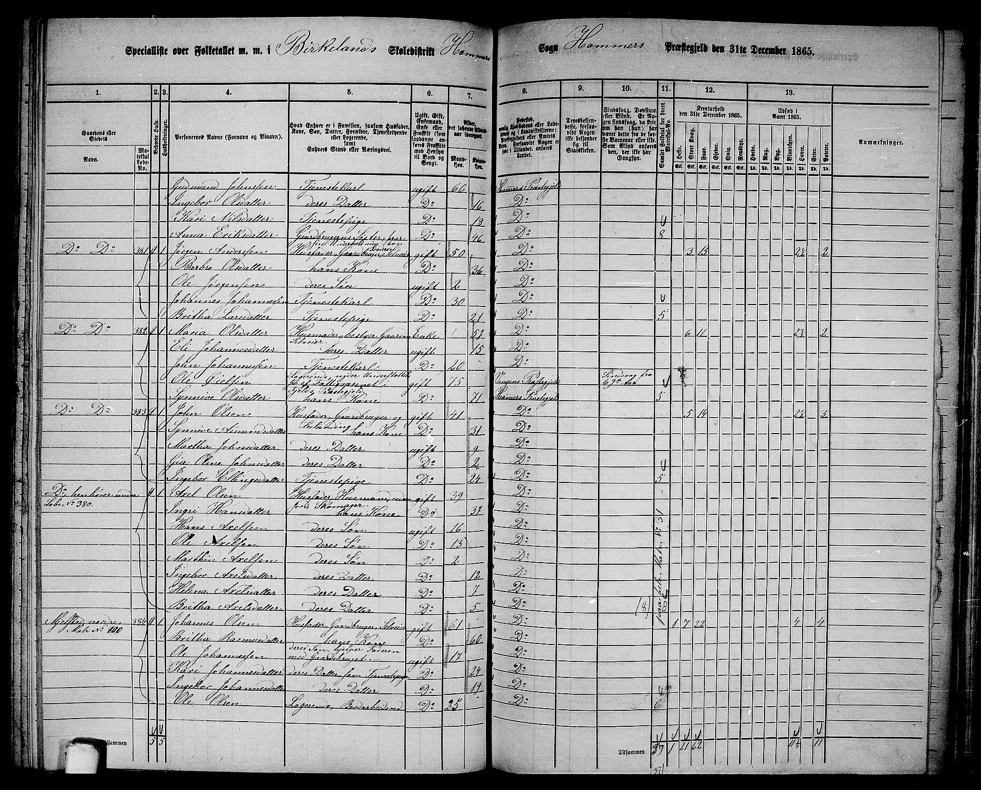 RA, 1865 census for Hamre, 1865, p. 139