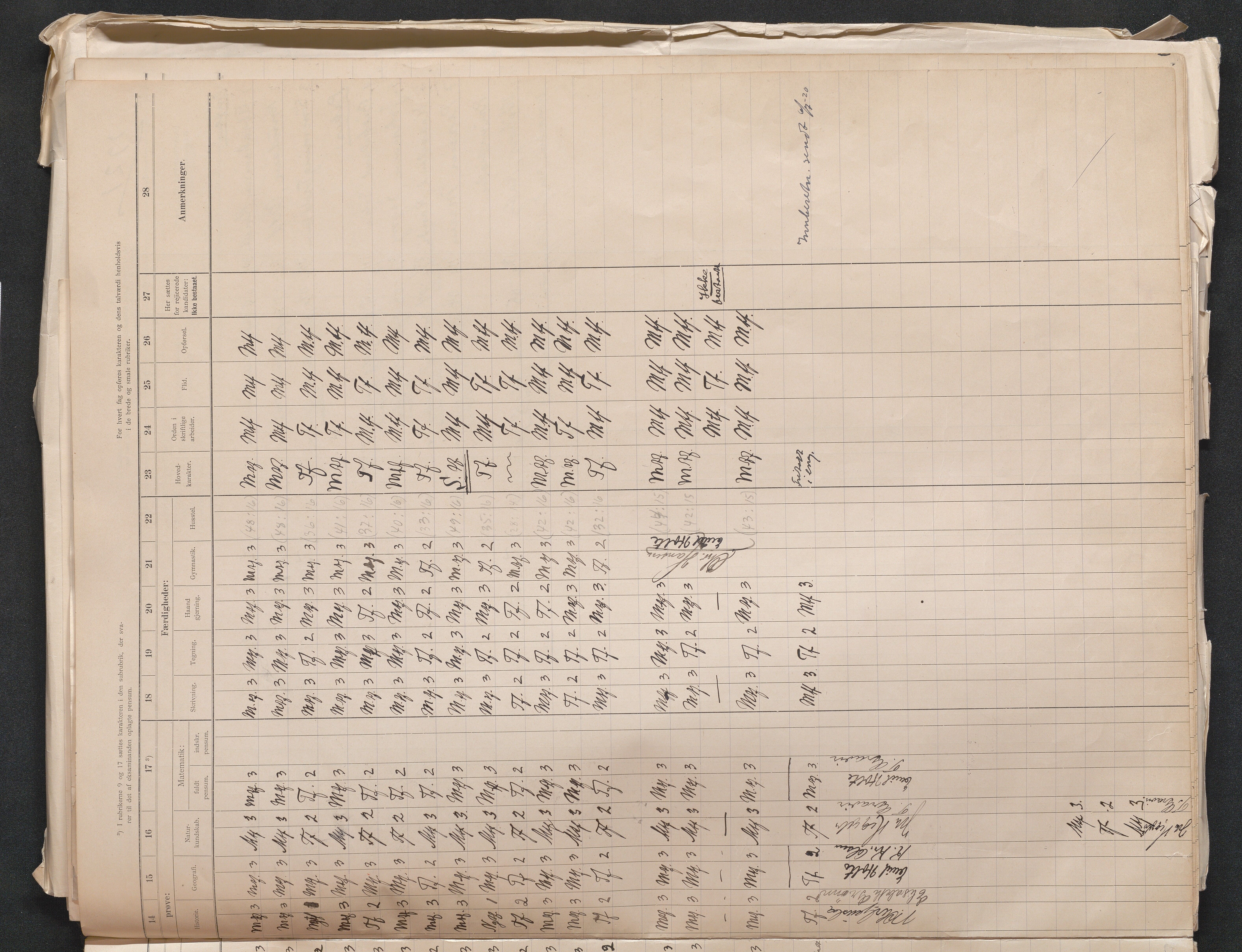 Lillesand kommune, AAKS/KA0926-PK/2/03/L0024: Lillesand Communale Middelskole - Eksamensprotokoll for Middelskolen, 1903-1939