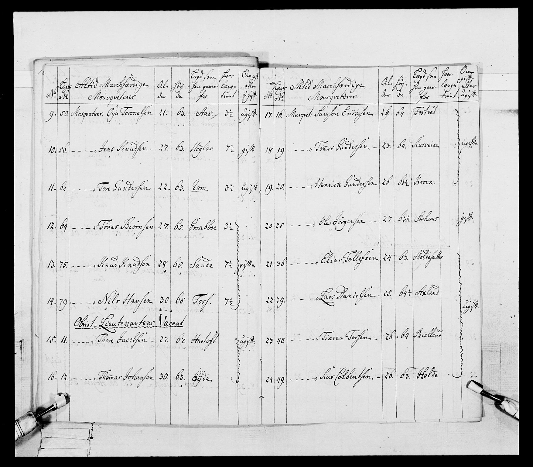 Generalitets- og kommissariatskollegiet, Det kongelige norske kommissariatskollegium, AV/RA-EA-5420/E/Eh/L0106: 2. Vesterlenske nasjonale infanteriregiment, 1774-1780, p. 88