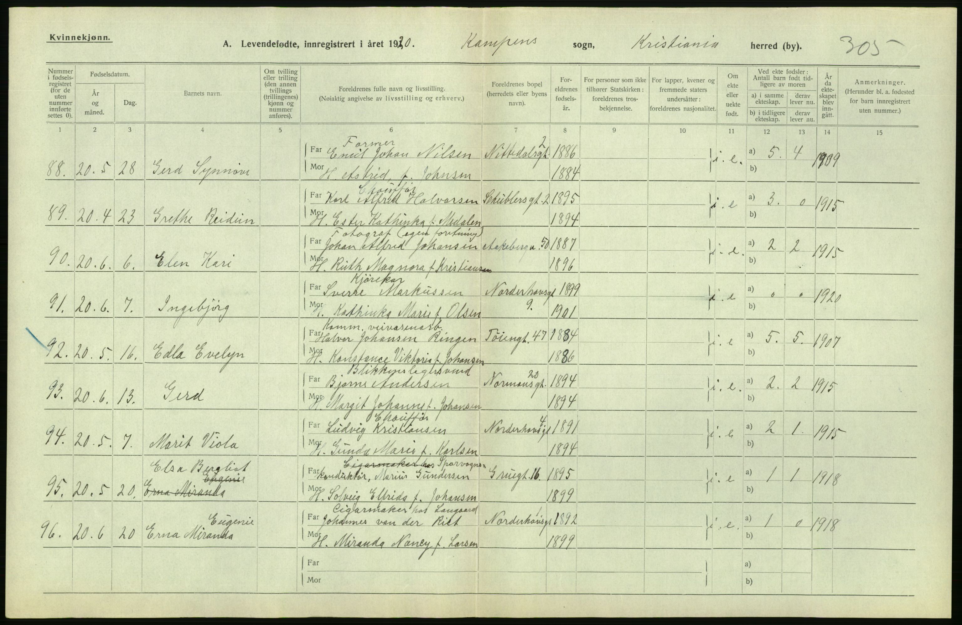 Statistisk sentralbyrå, Sosiodemografiske emner, Befolkning, AV/RA-S-2228/D/Df/Dfb/Dfbj/L0008: Kristiania: Levendefødte menn og kvinner., 1920, p. 256