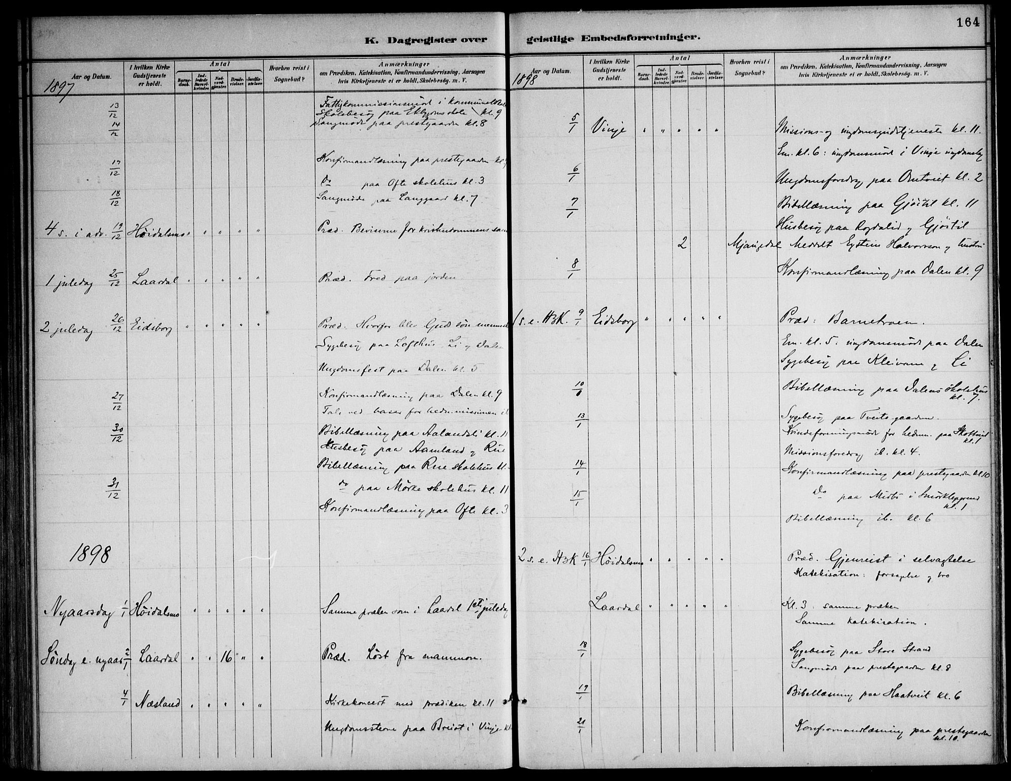 Lårdal kirkebøker, SAKO/A-284/F/Fa/L0007: Parish register (official) no. I 7, 1887-1906, p. 164