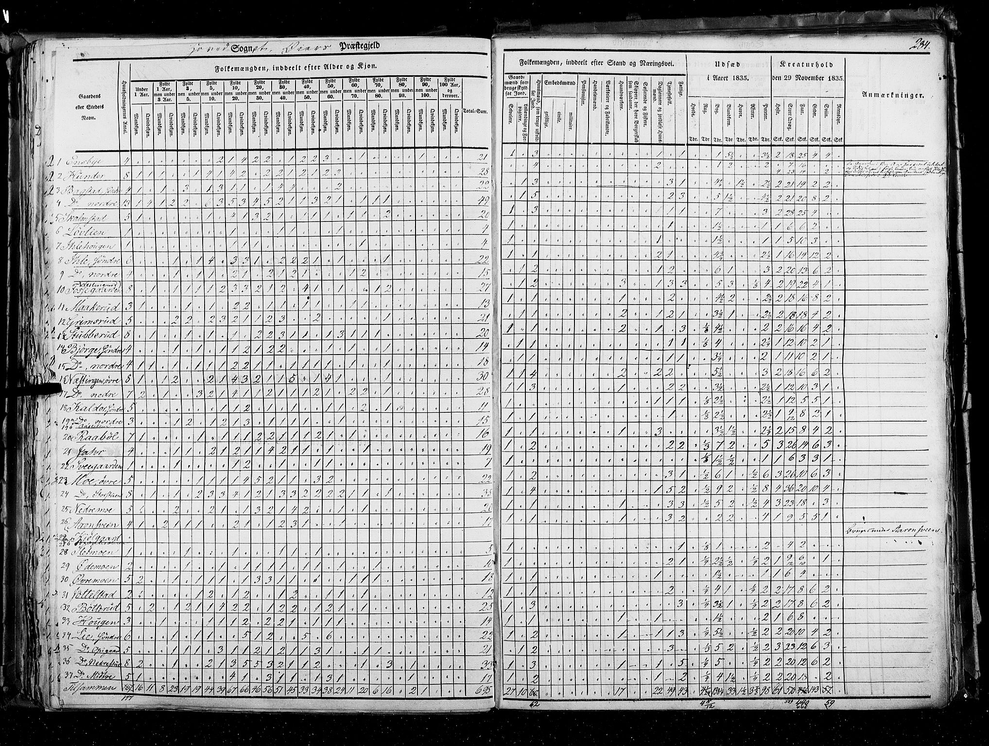 RA, Census 1835, vol. 3: Hedemarken amt og Kristians amt, 1835, p. 284