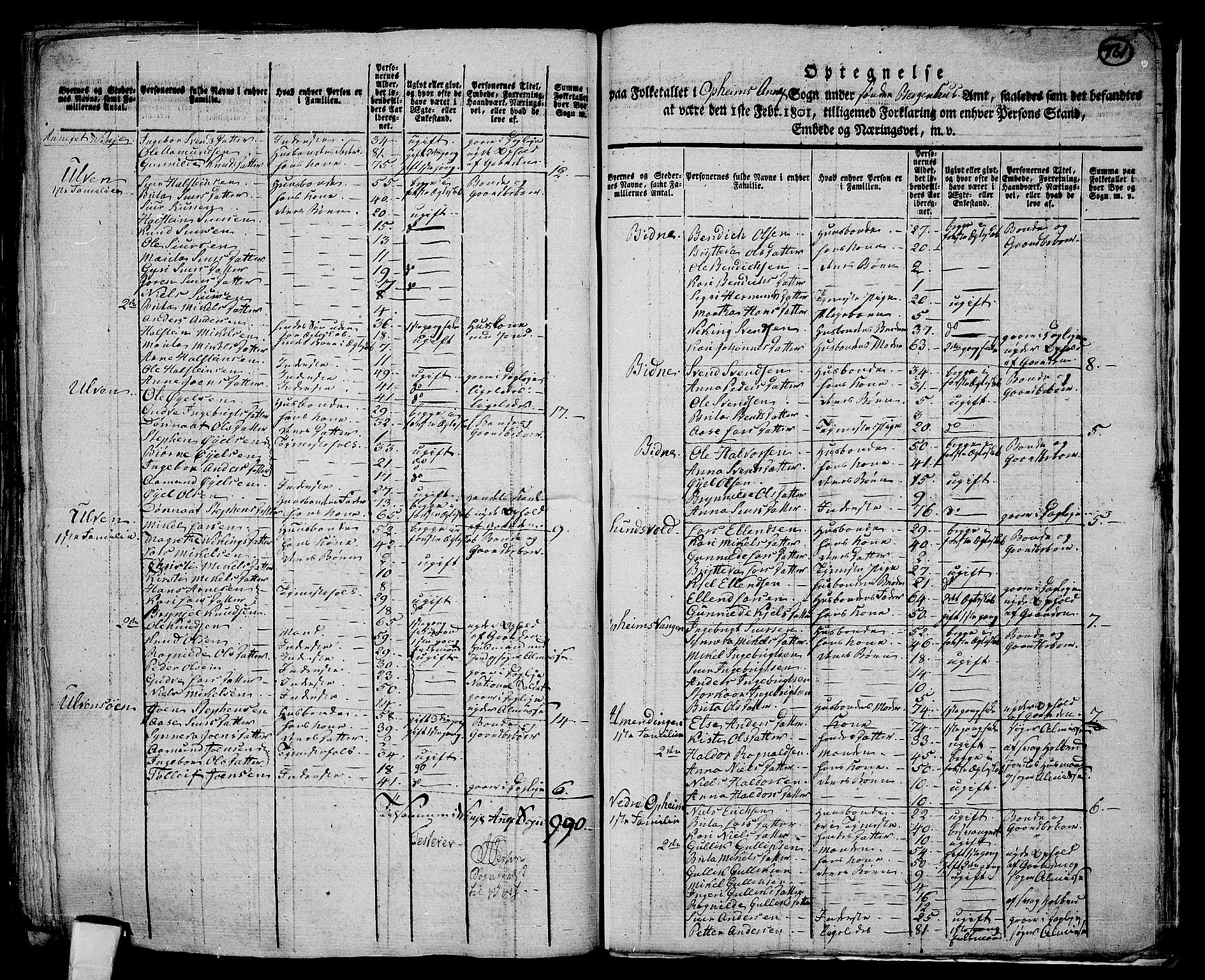 RA, 1801 census for 1235P Voss, 1801, p. 760b-761a