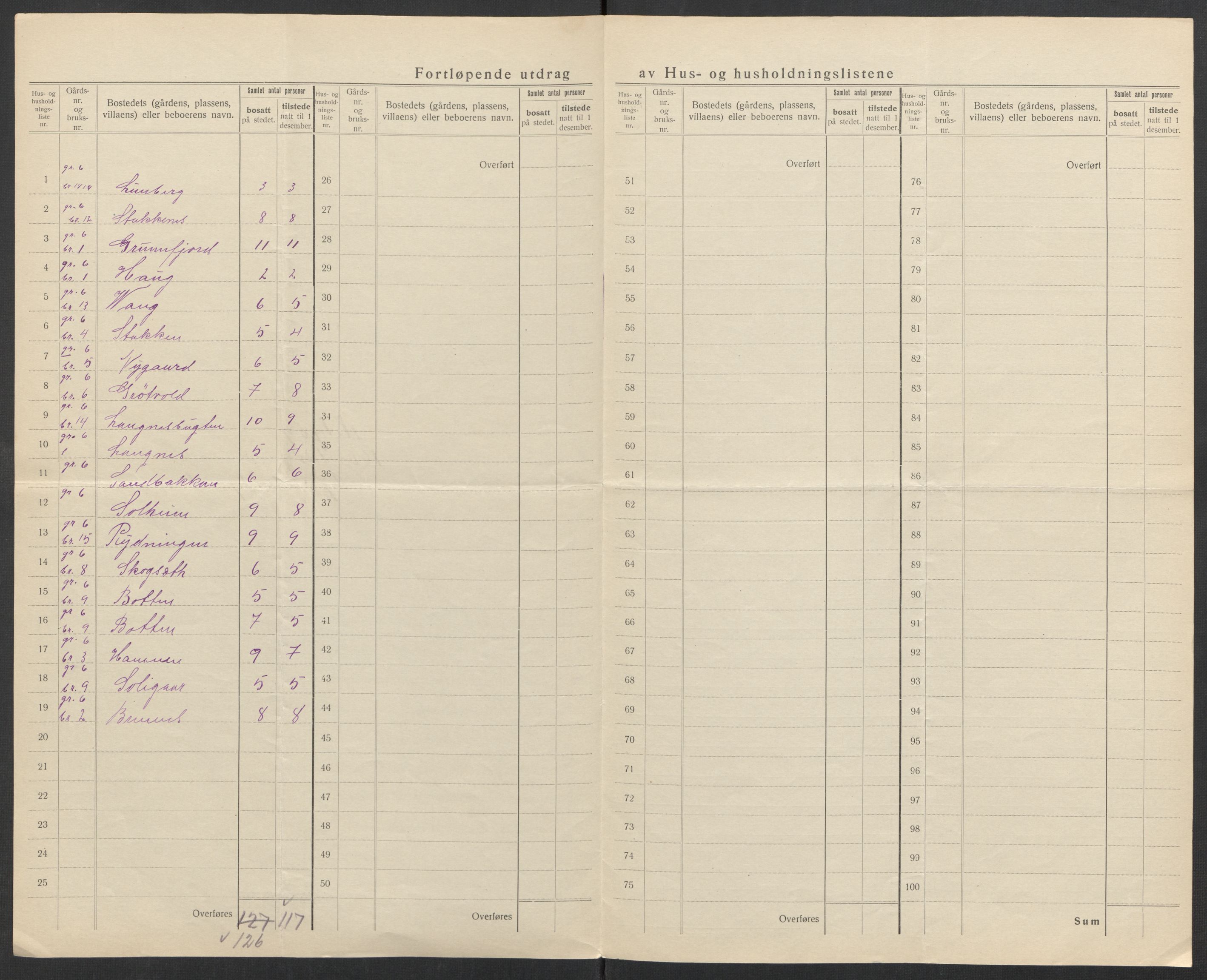 SATØ, 1920 census for Helgøy, 1920, p. 12