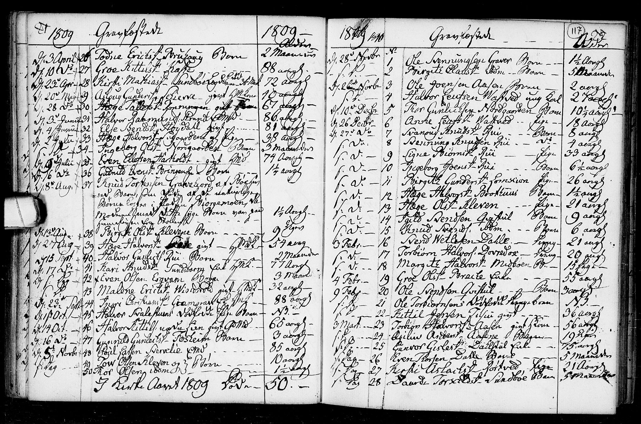 Seljord kirkebøker, SAKO/A-20/F/Fa/L0008: Parish register (official) no. I 8, 1755-1814, p. 117