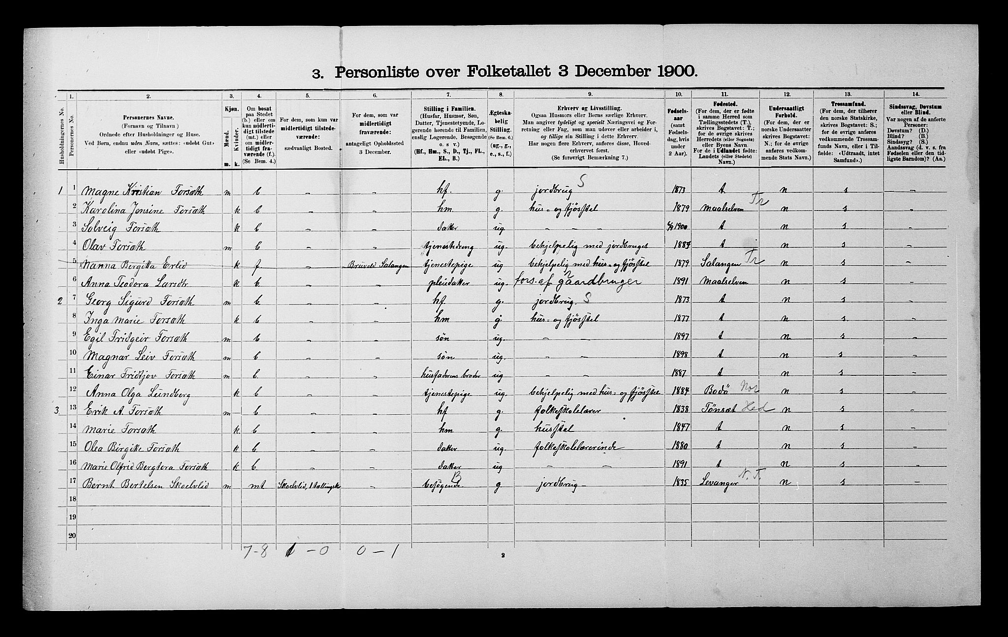 SATØ, 1900 census for Bardu, 1900, p. 122