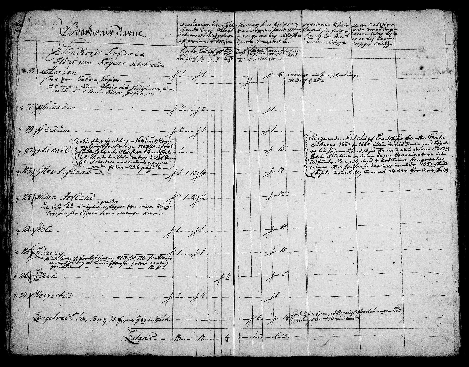 Rentekammeret inntil 1814, Realistisk ordnet avdeling, AV/RA-EA-4070/On/L0005: [Jj 6]: Forskjellige dokumenter om Halsnøy klosters gods, 1697-1770, p. 155