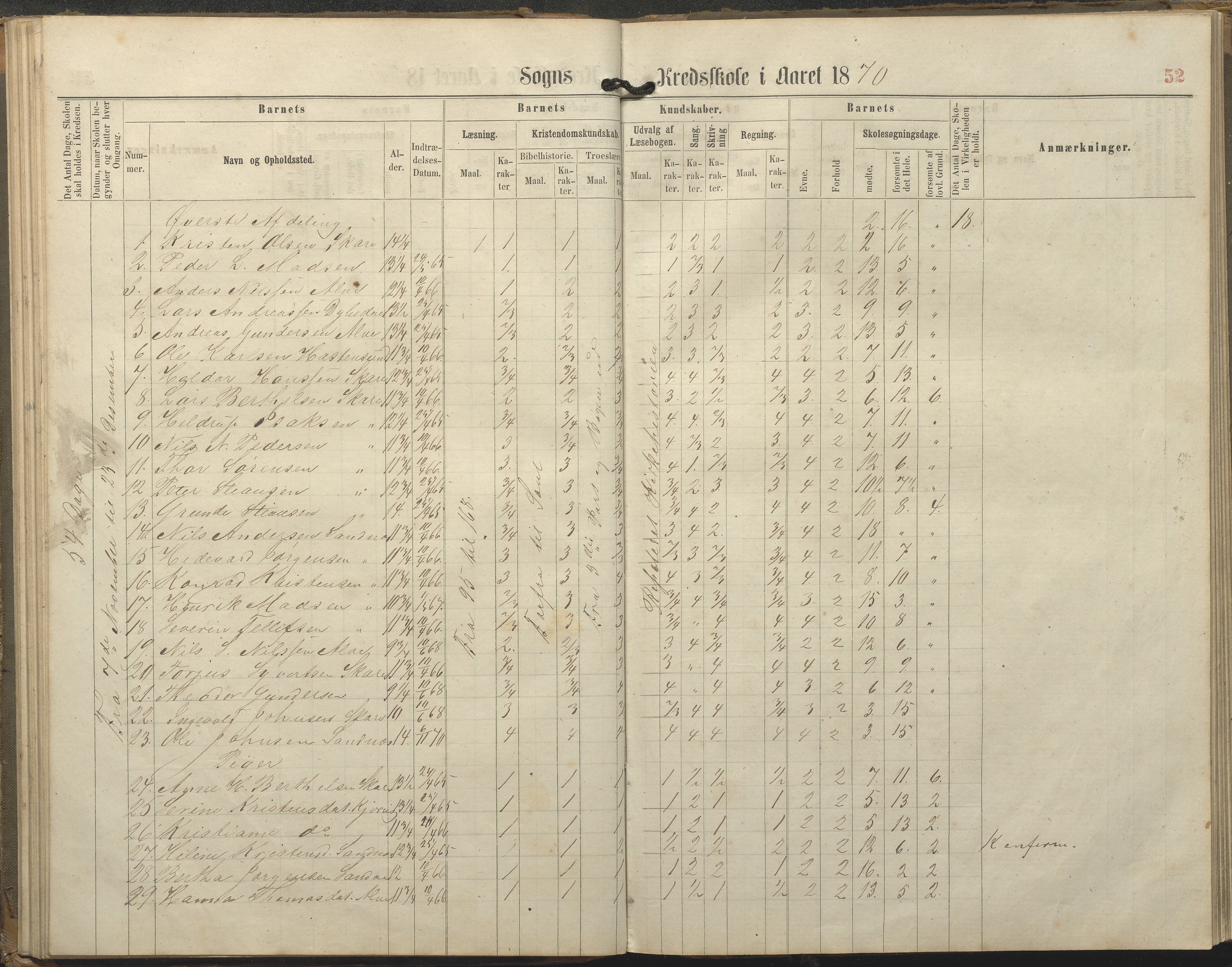 Tromøy kommune frem til 1971, AAKS/KA0921-PK/04/L0077: Sandnes - Karakterprotokoll, 1863-1890, p. 52