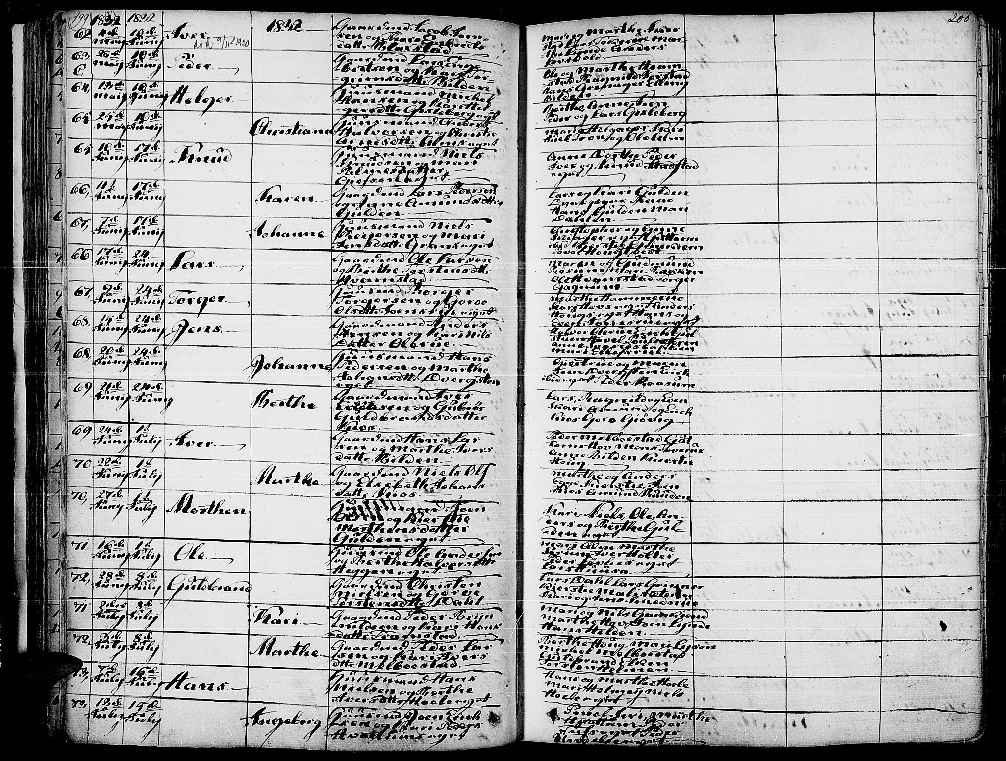 Gran prestekontor, AV/SAH-PREST-112/H/Ha/Haa/L0010: Parish register (official) no. 10, 1824-1842, p. 199-200