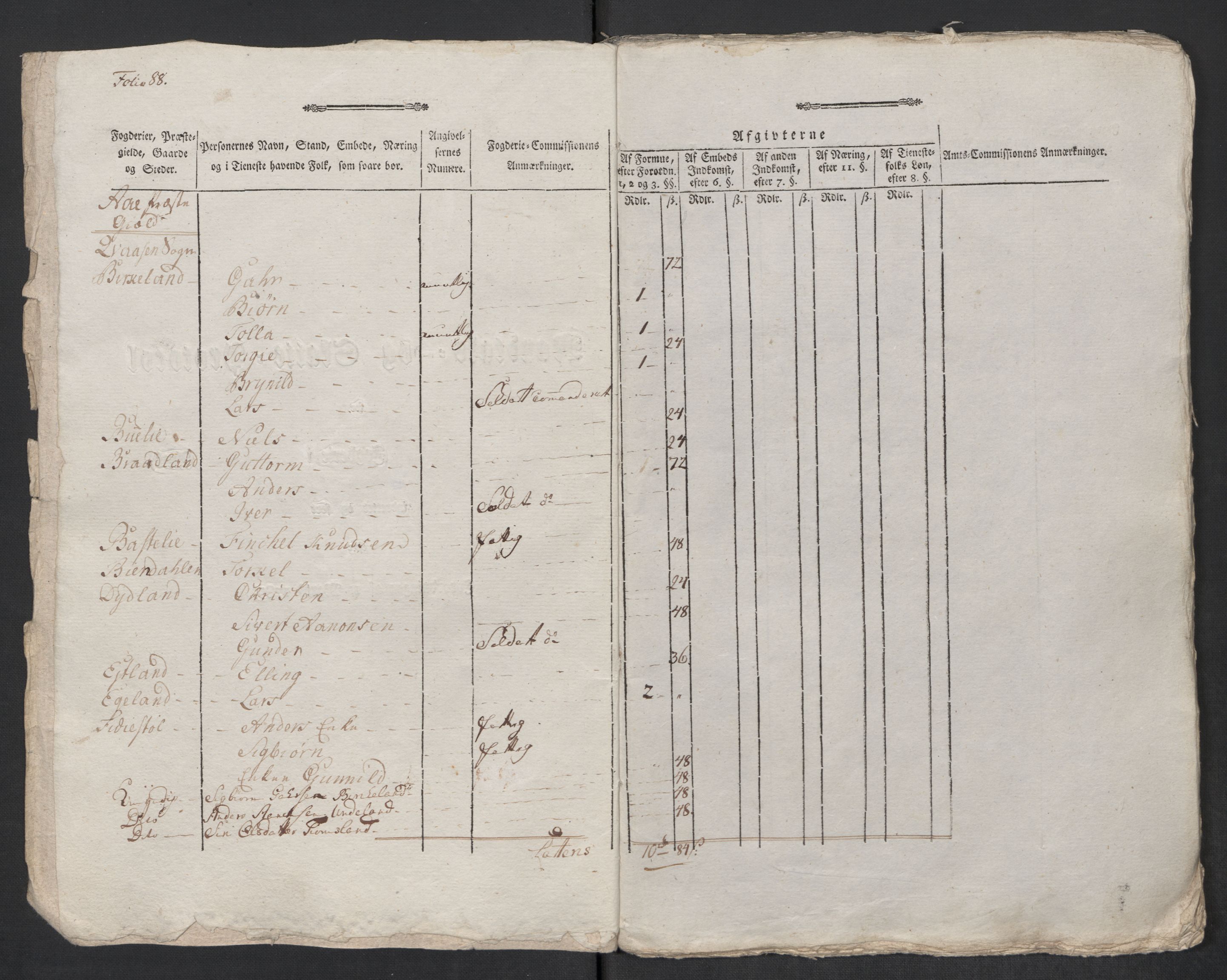 Rentekammeret inntil 1814, Reviderte regnskaper, Mindre regnskaper, RA/EA-4068/Rf/Rfe/L0022: Lista fogderi, Lyse kloster, 1789, p. 5