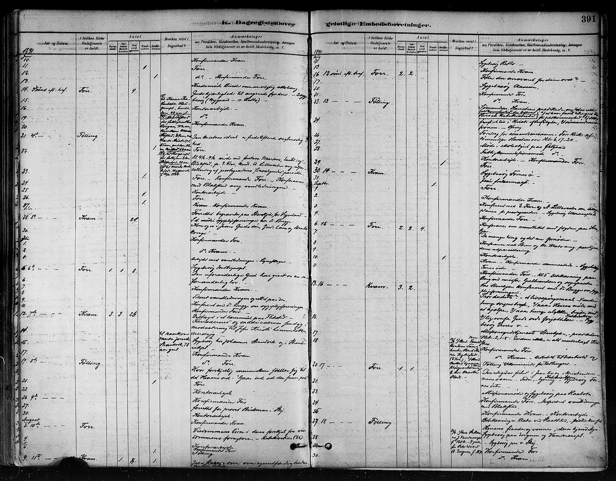 Ministerialprotokoller, klokkerbøker og fødselsregistre - Nord-Trøndelag, SAT/A-1458/746/L0448: Parish register (official) no. 746A07 /1, 1878-1900, p. 391