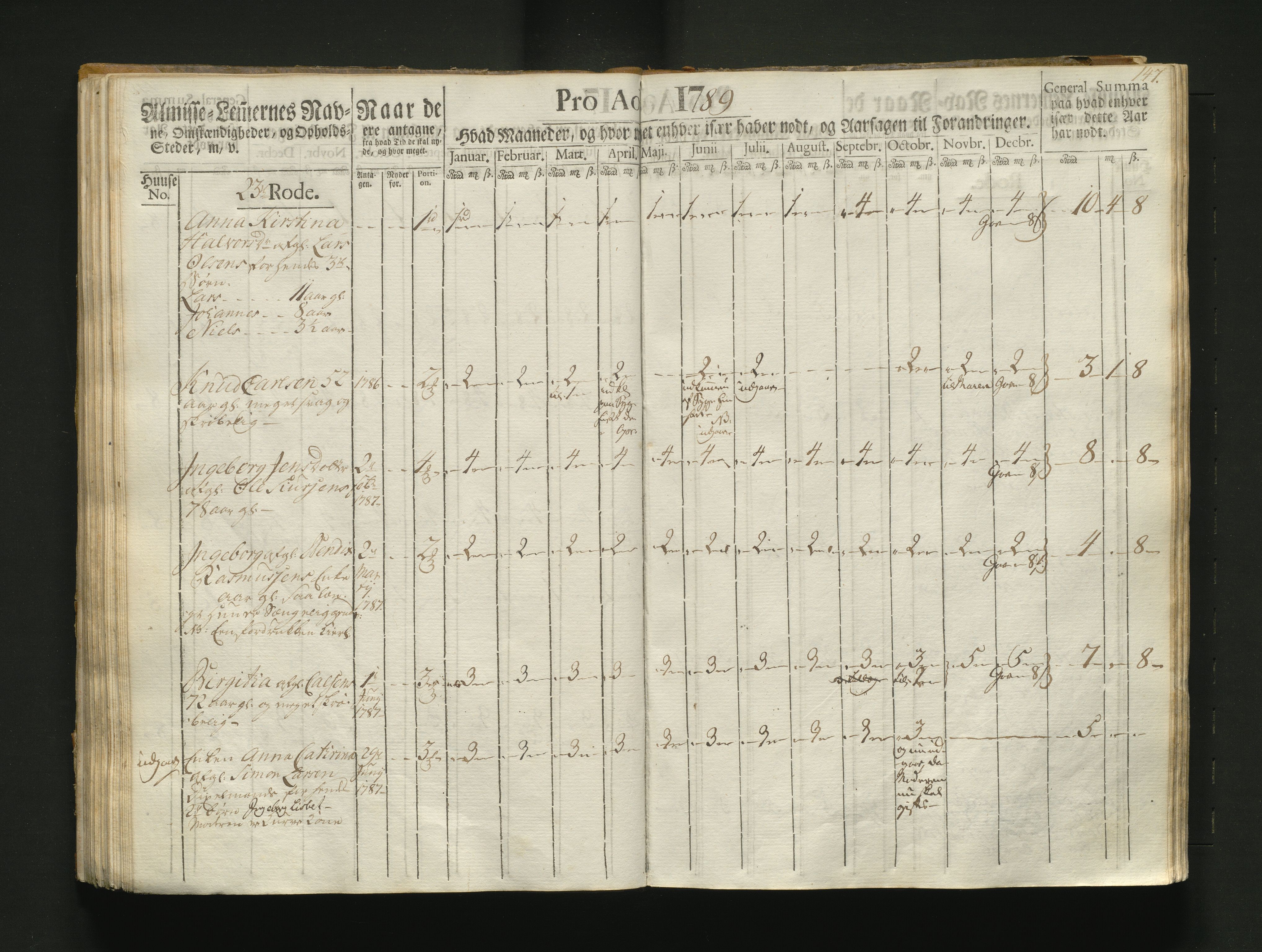 Overfattigkommisjonen i Bergen, AV/SAB-A-89001/F/L0004: Utdelingsbok for fattige i Korskirkesoknet, 1786-1790, p. 146b-147a