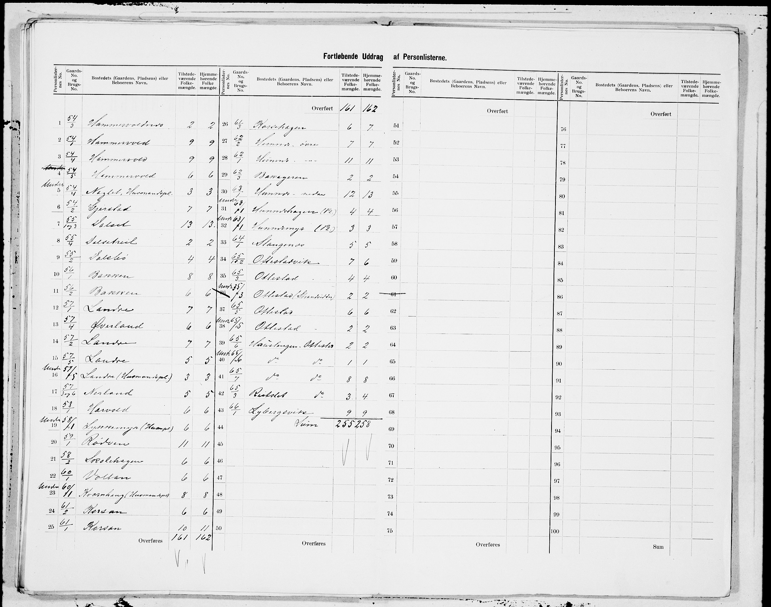 SAT, 1900 census for Veøy, 1900, p. 19