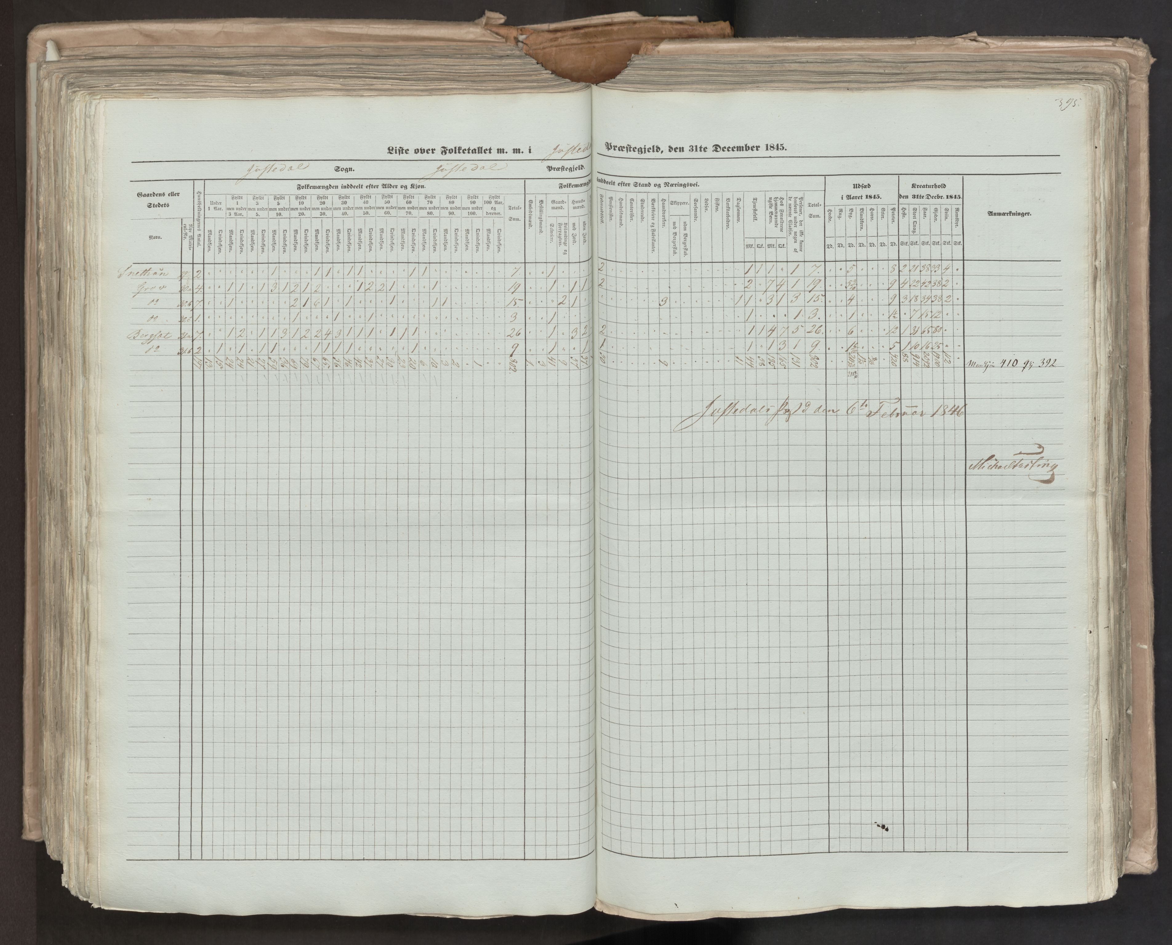 RA, Census 1845, vol. 7: Søndre Bergenhus amt og Nordre Bergenhus amt, 1845, p. 395