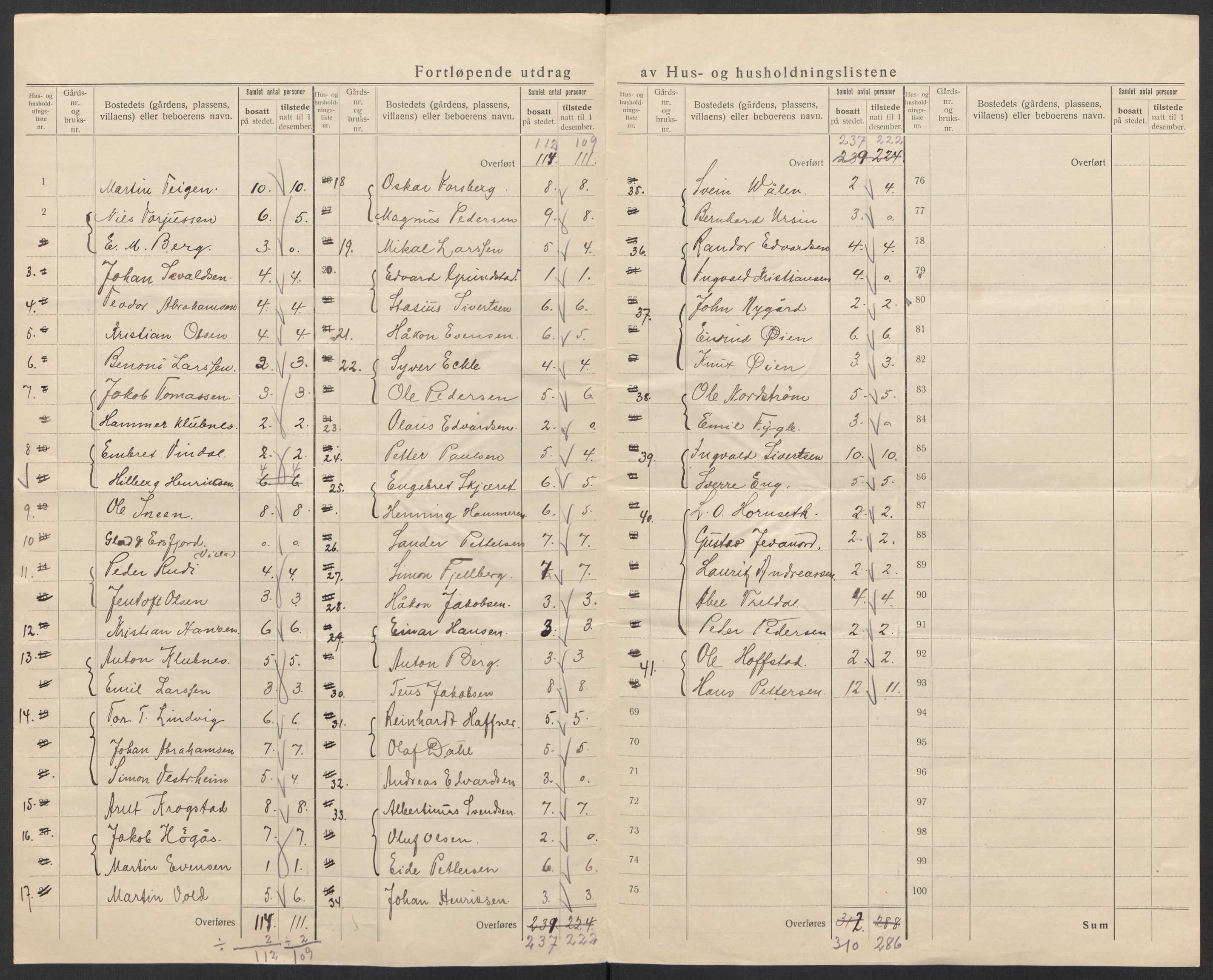 SAT, 1920 census for Ankenes, 1920, p. 41