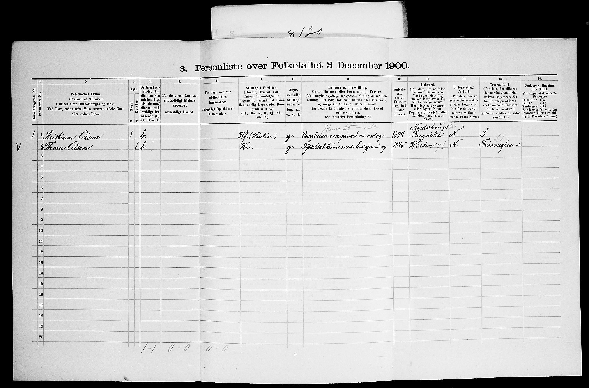 SAO, 1900 census for Aker, 1900